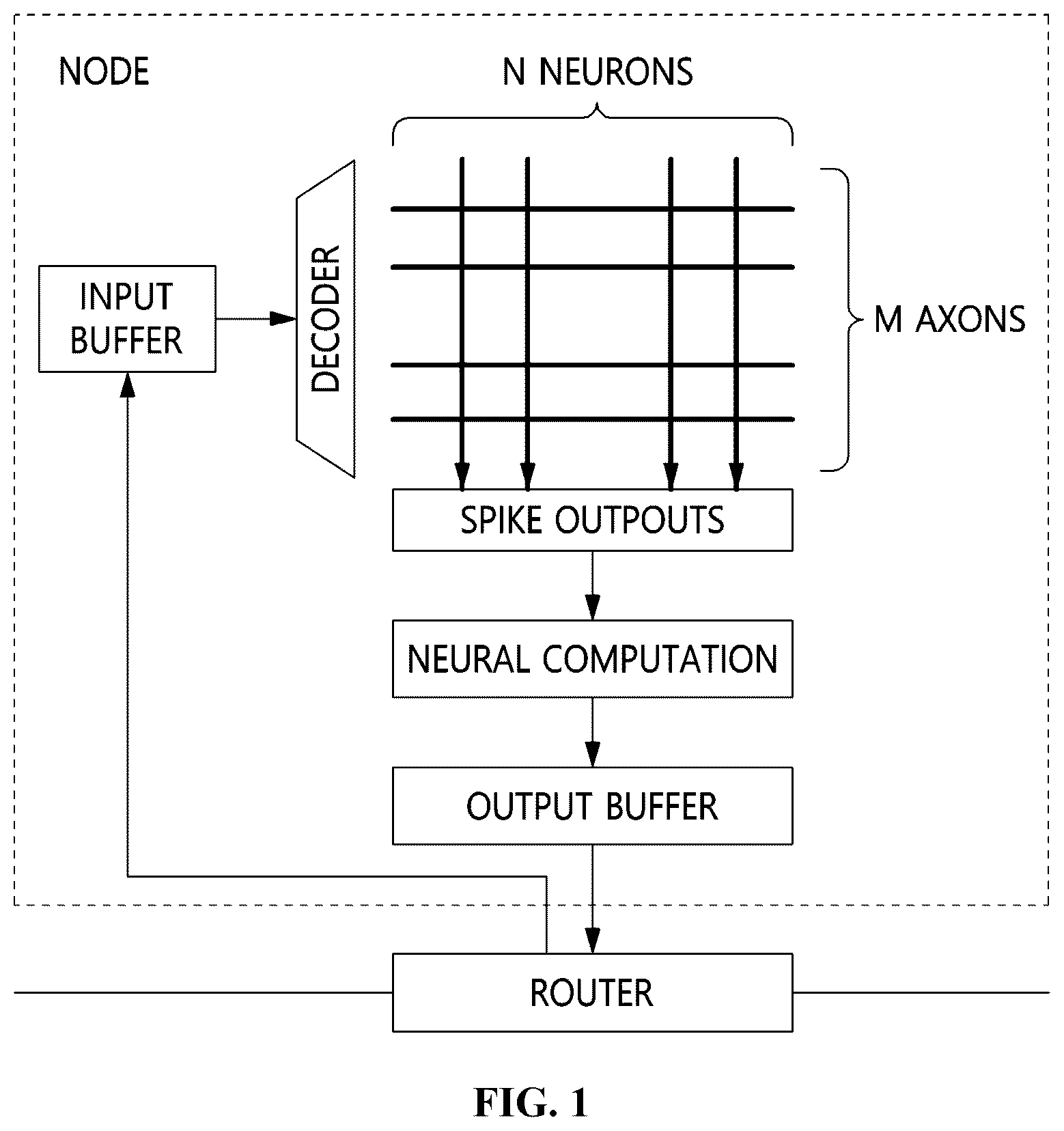 Patent US12579418 — Crossbar-based neuromorphic computing apparatus capable of processing large input neurons and method using the same — Figure 1