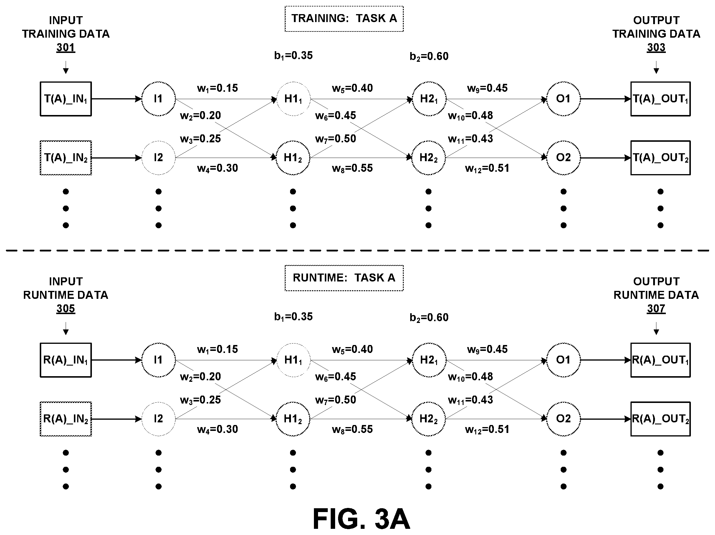 Patent US12579440 Figure 3 – Training artificial neural networks using context-dependent gating with weight stabilization
