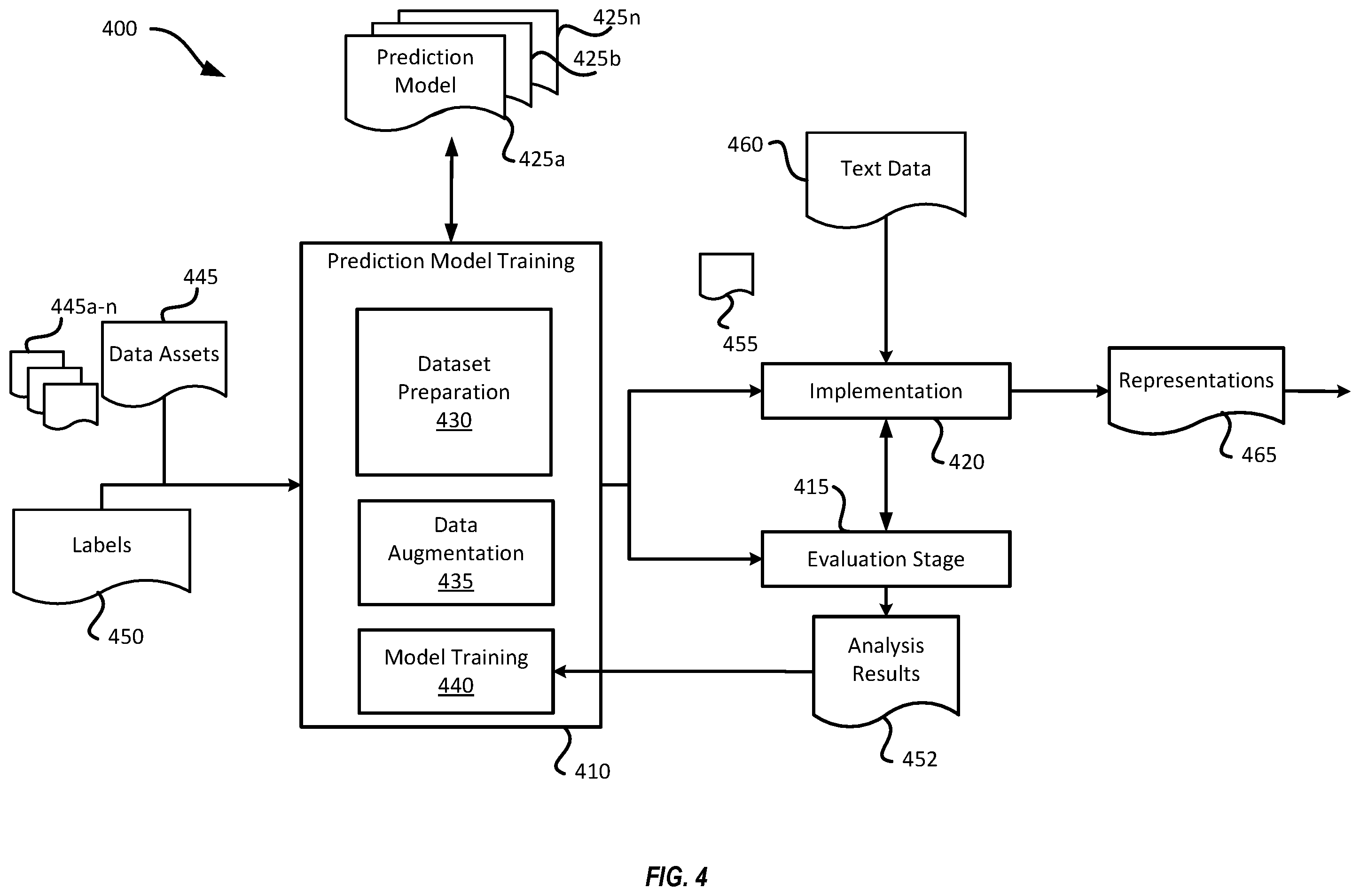 Patent US12579447 Figure 4 – Techniques for two-stage entity-aware data augmentation