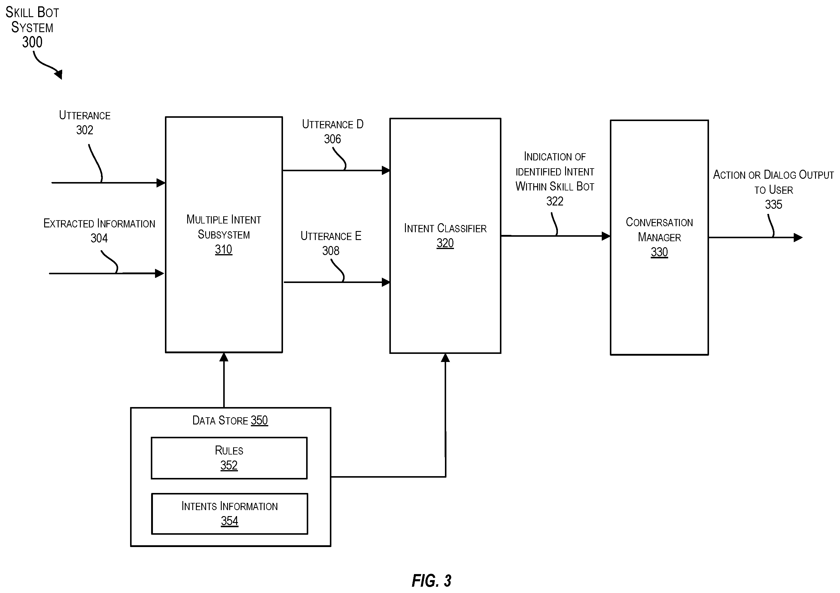 Patent US12579448 Figure 3 – Techniques for positive entity aware augmentation using two-stage augmentation