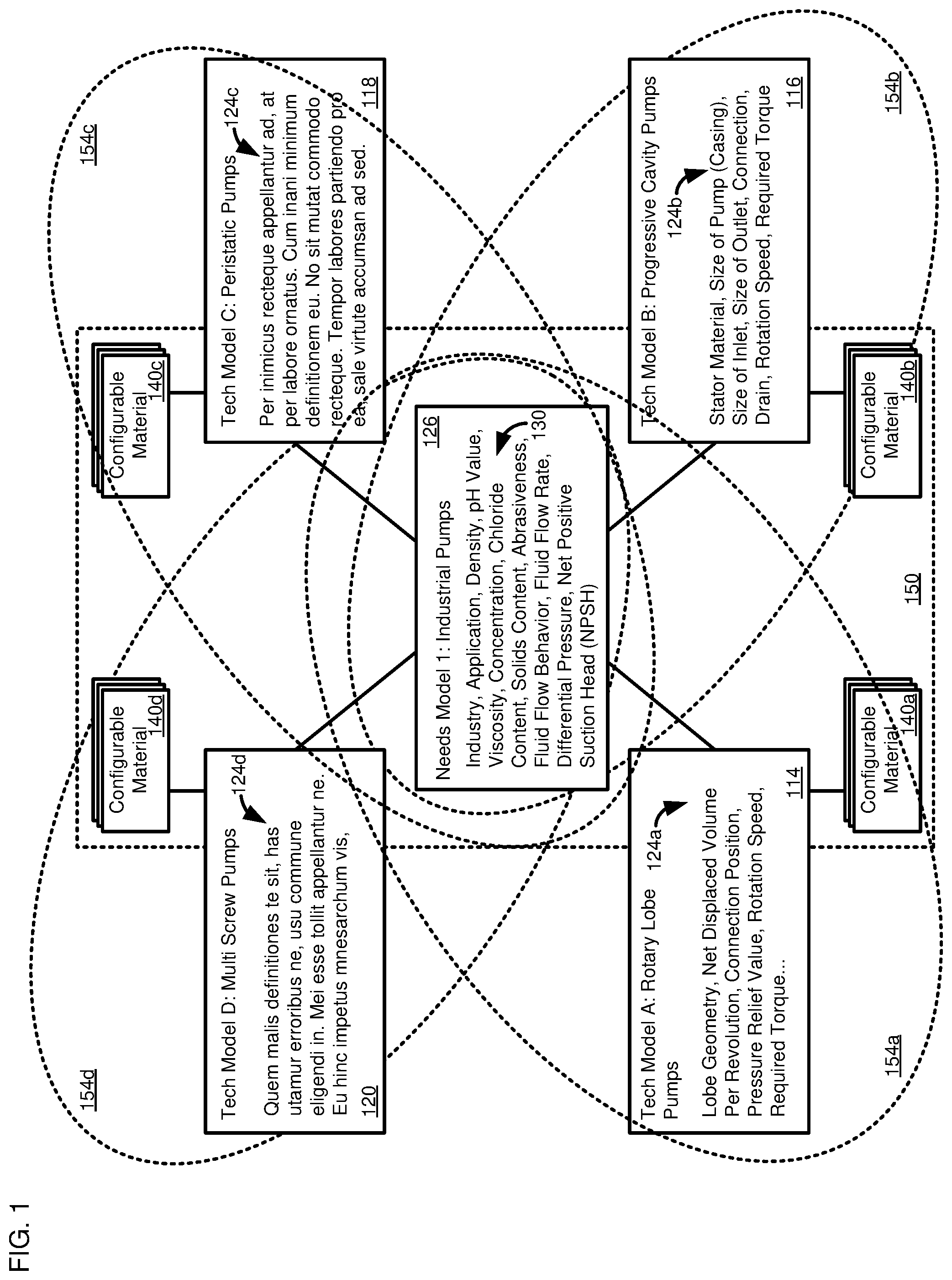 Patent US12579473 — Requirements driven machine learning models for technical configuration — Figure 1
