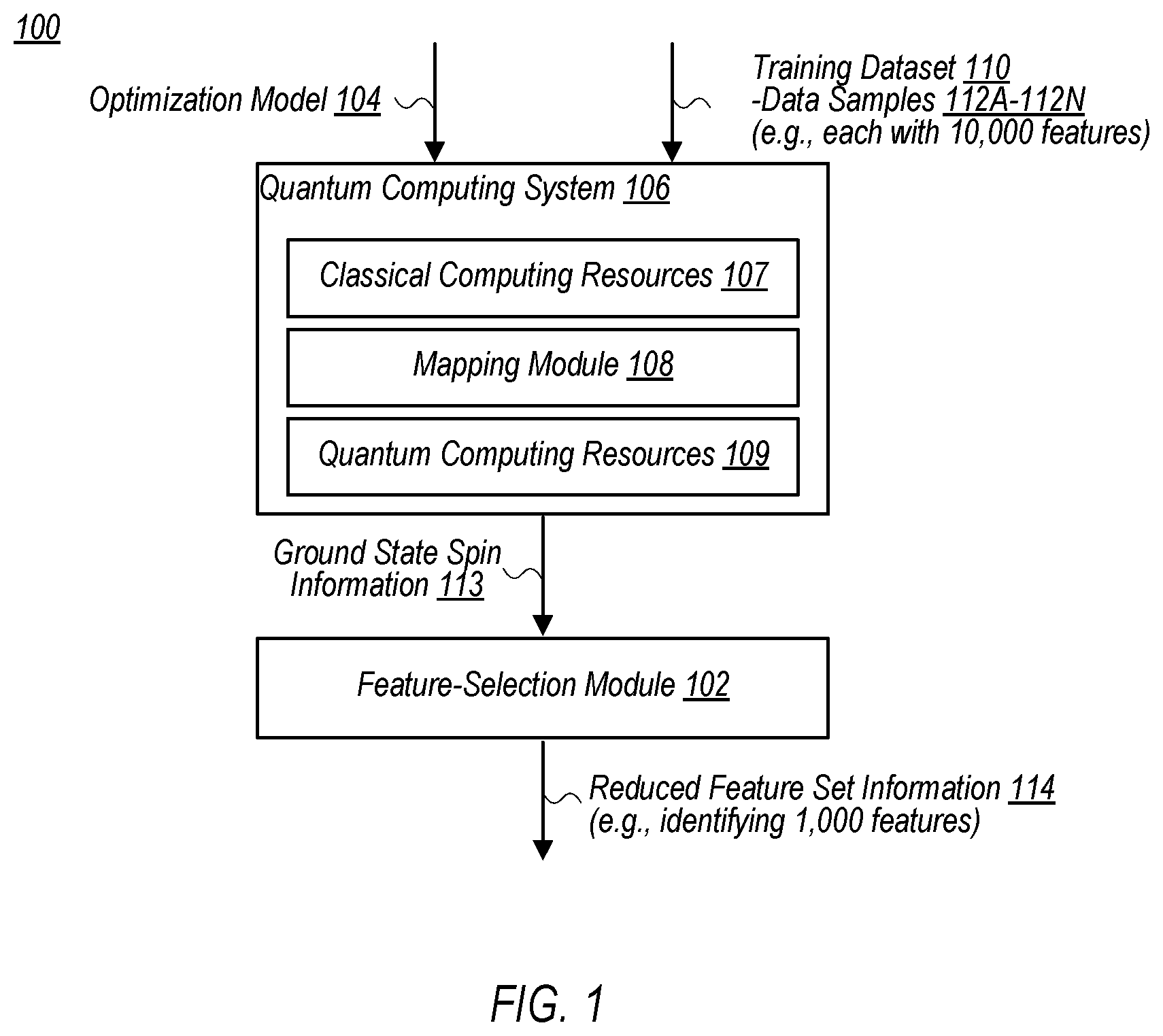 Patent US12579477 — Feature selection using feedback-assisted optimization models — Figure 1