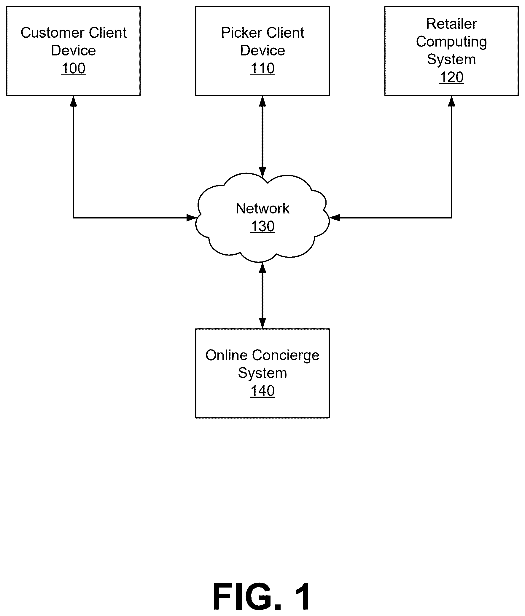Patent US12579512 Figure 1 – Optimization of item availability prompts in the context of non-deterministic inventory data