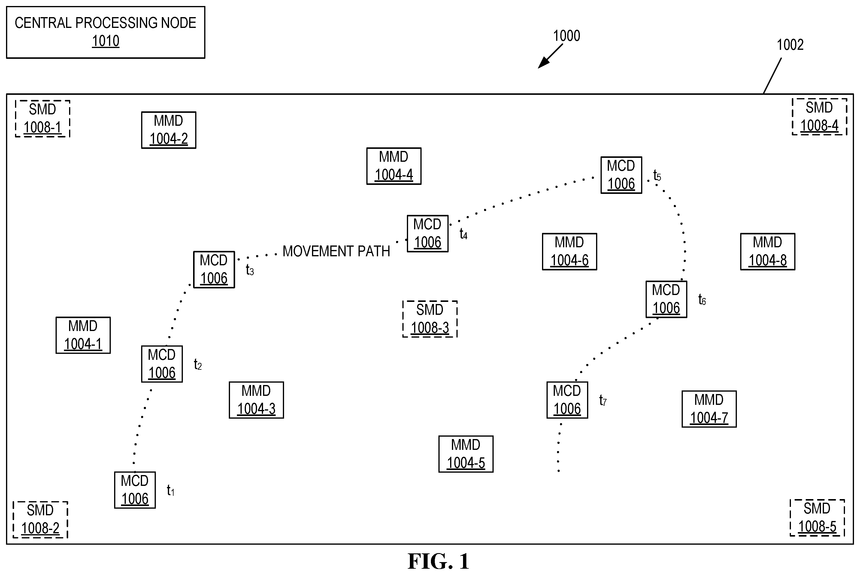 Patent US12579551 — POS devices as beacons for customer location identification — Figure 1