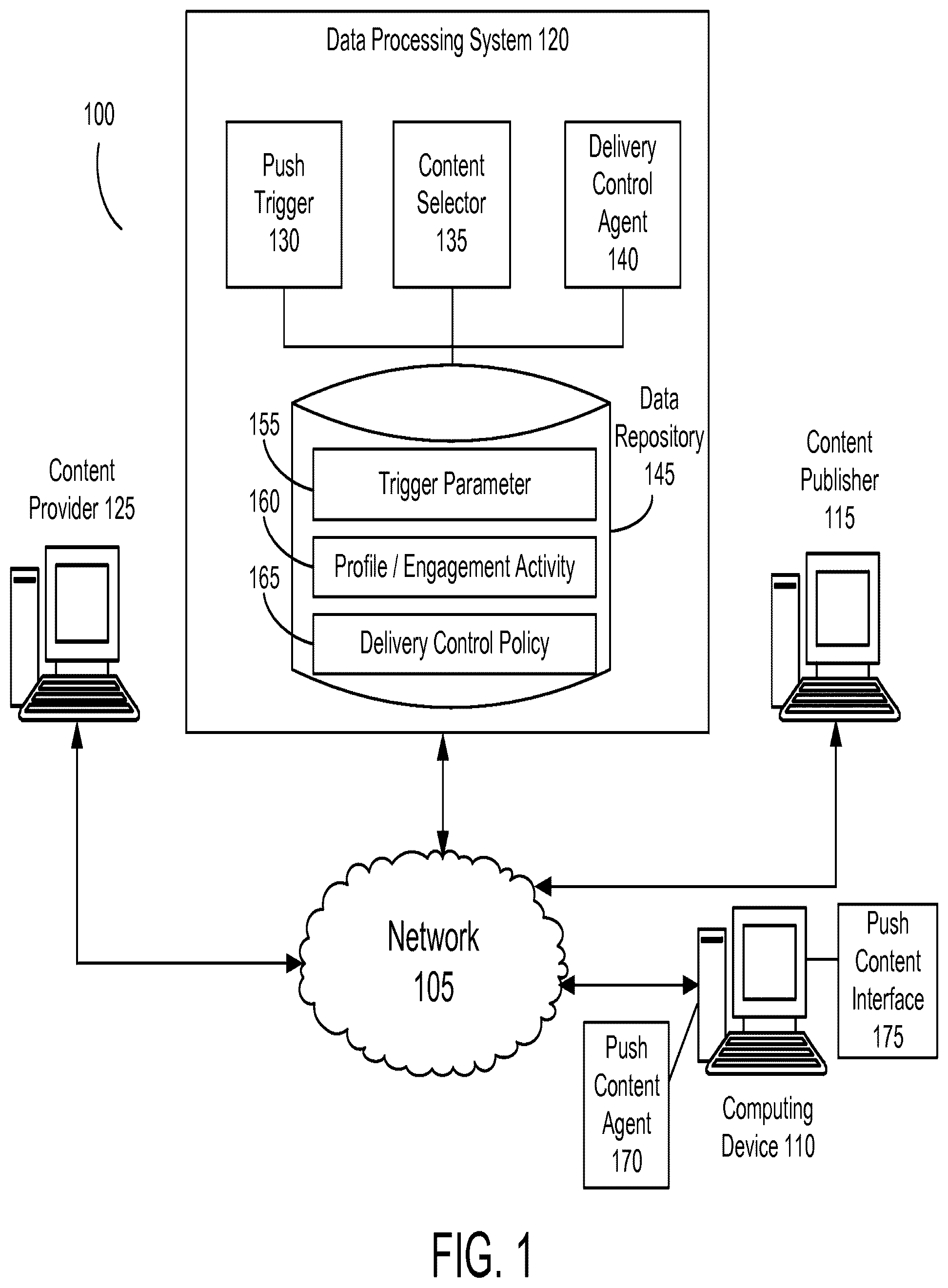 Patent US12579556 — Systems and methods for providing content items via a push marketing auction — Figure 1