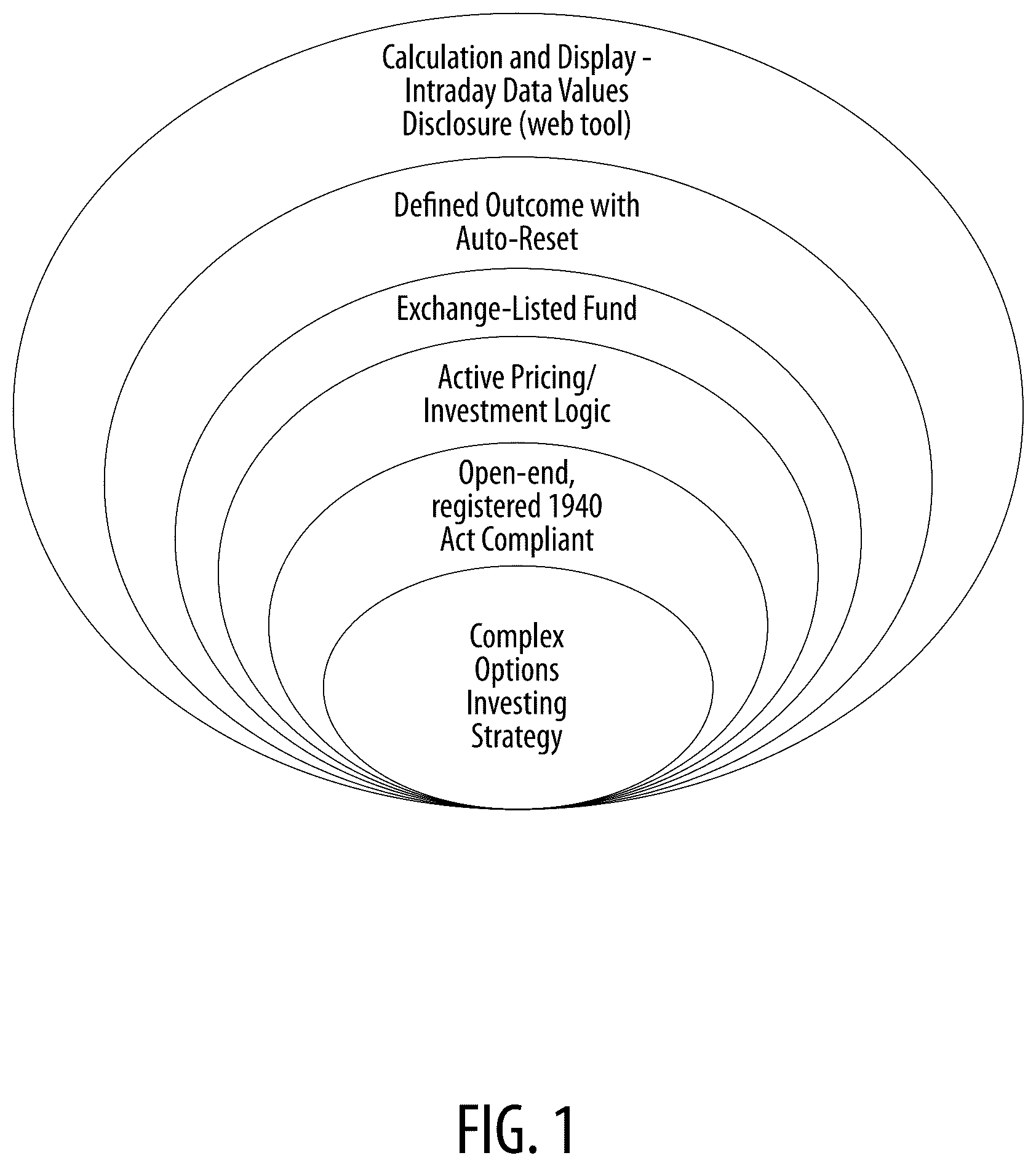 Patent US12579577 — System and method for offering structured defined outcome investing in an exchange-traded fund — Figure 1