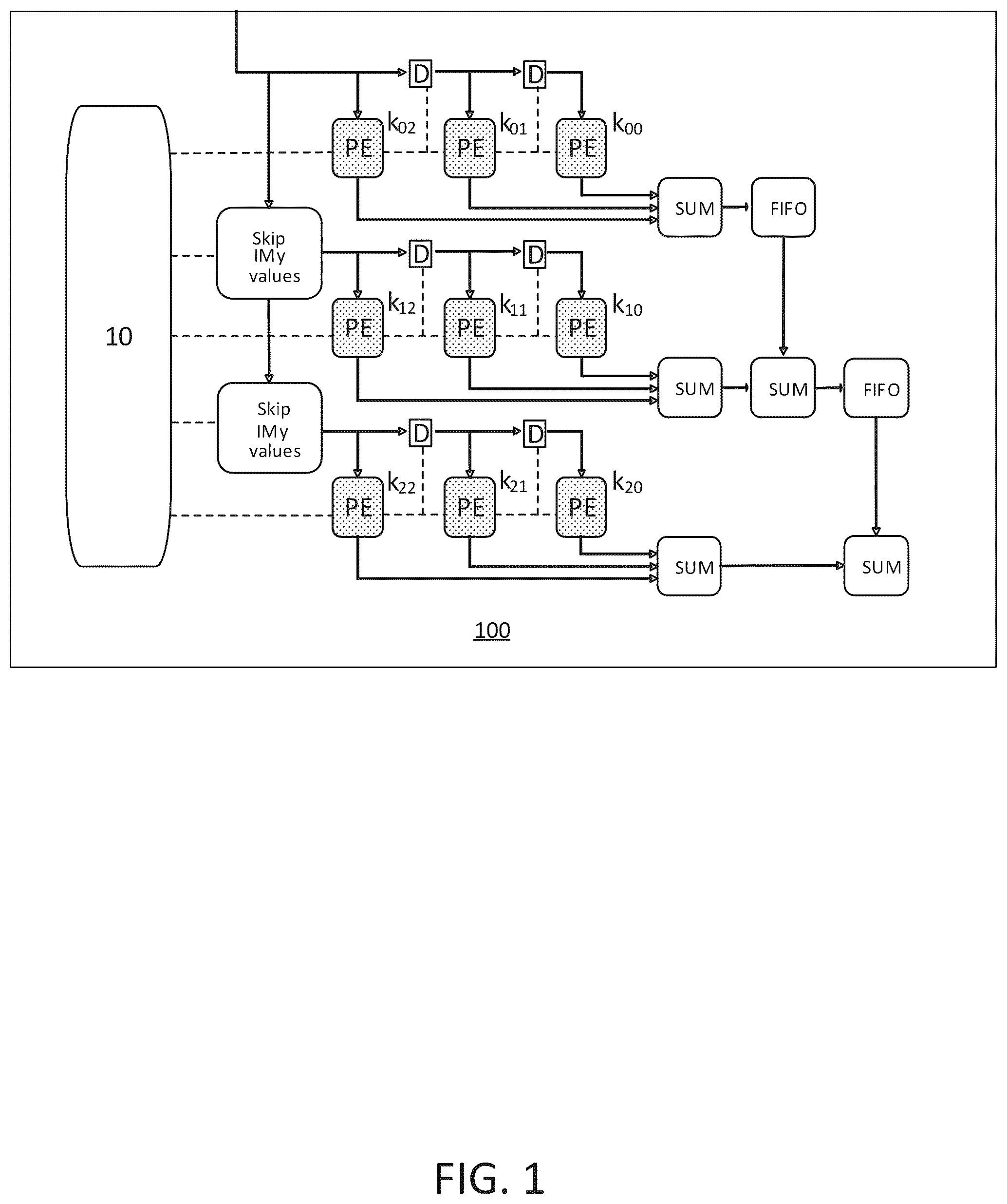 Patent US12579612 — System and method for convolution of an image — Figure 1
