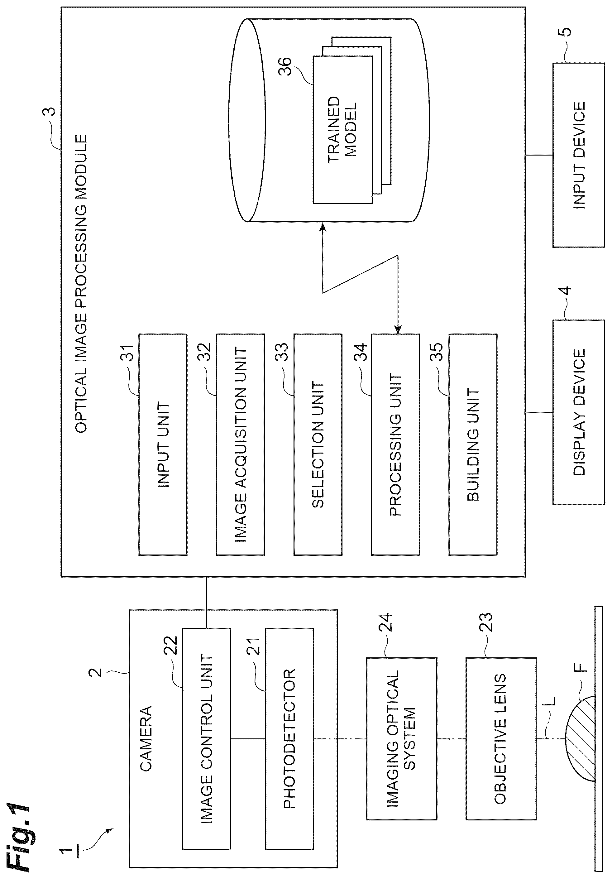 Patent US12579621 — Optical image processing method, machine learning method, trained model, machine learning pre-processing method, optical image processing module, optical image processing program, and optical image processing system — Figure 1