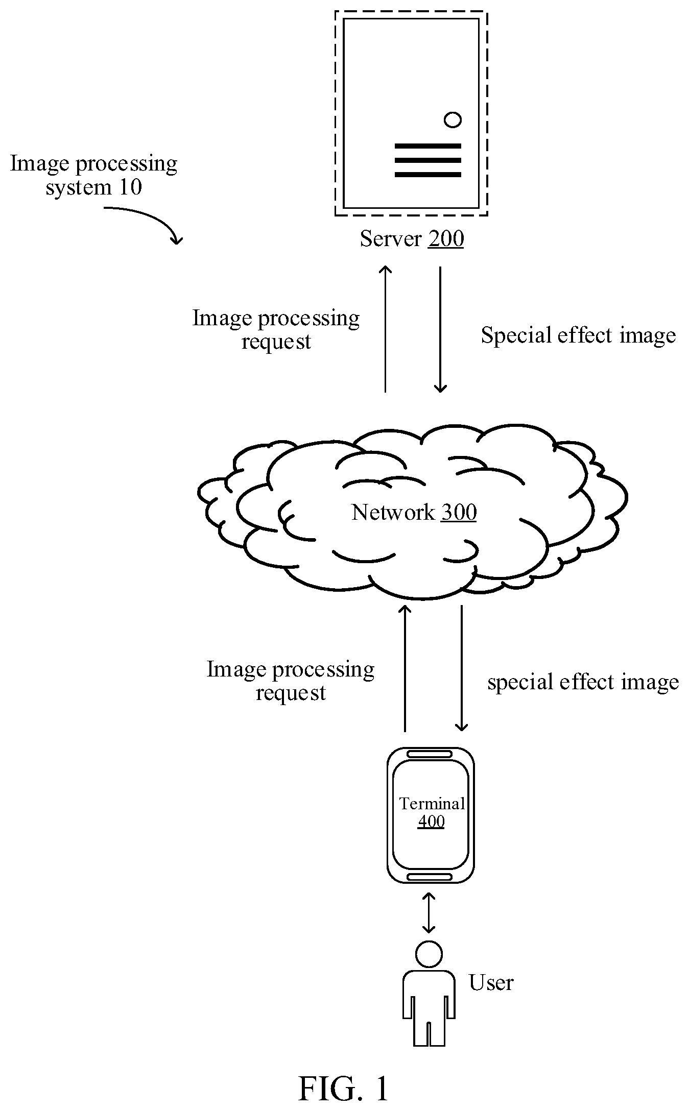 Patent US12579622 — Method and apparatus for processing image signal, electronic device, and computer-readable storage medium — Figure 1