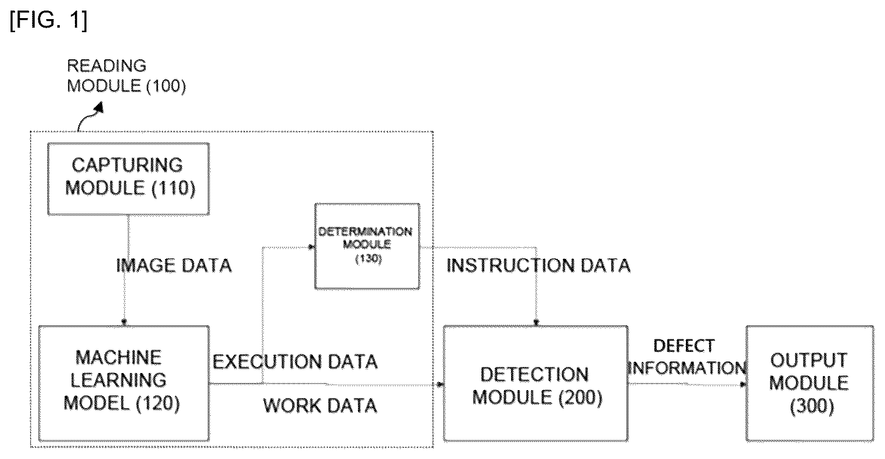 Patent US12579634 — Real-time process defect detection automation system and method using machine learning model — Figure 1