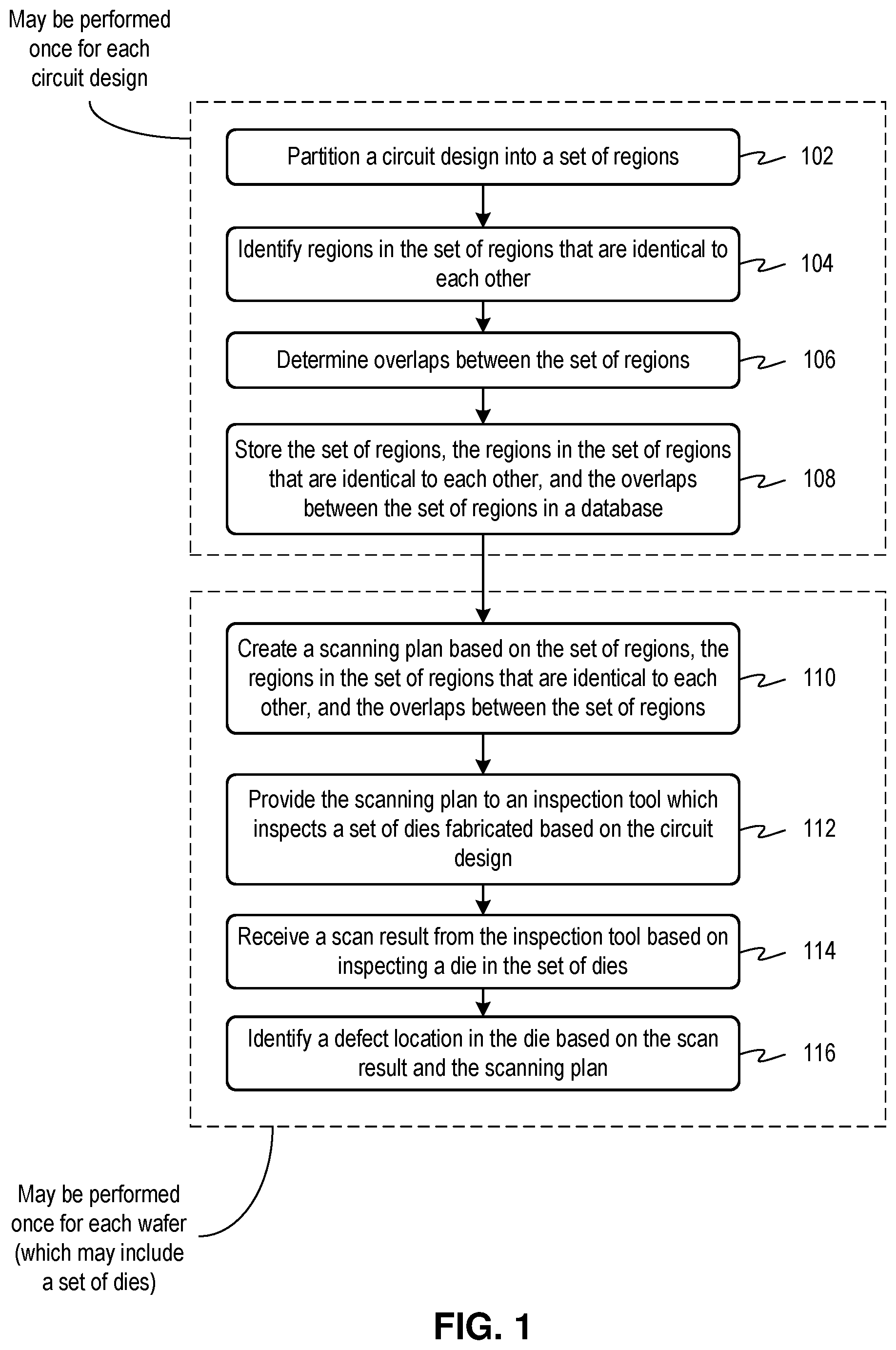 Patent US12579637 — Creating scanning plans for improving accuracy and resolution of optical wafer inspection — Figure 1