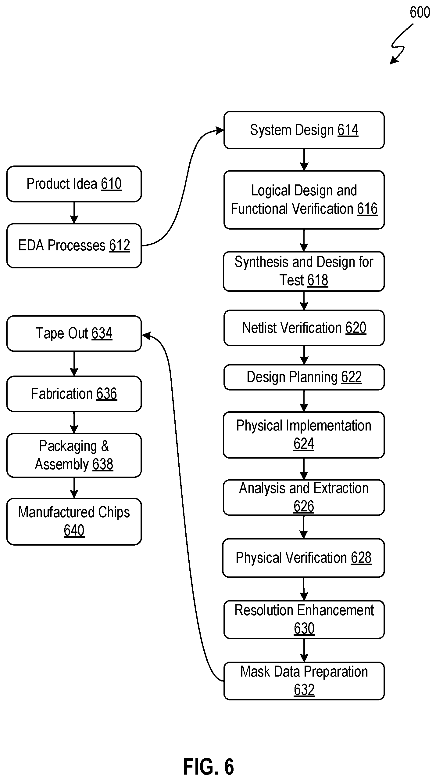Patent US12579637 Figure 7 – Creating scanning plans for improving accuracy and resolution of optical wafer inspection