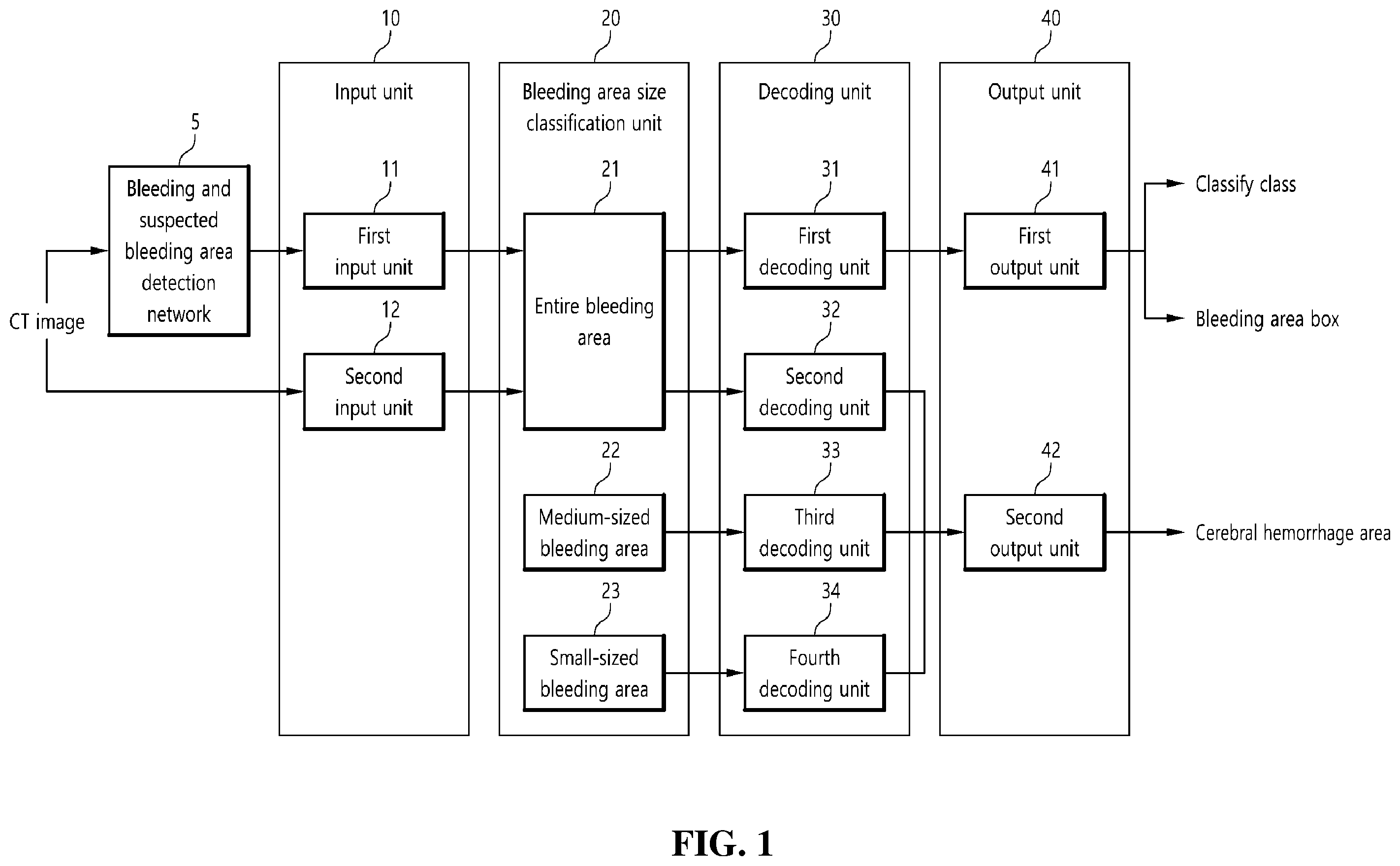 Patent US12579641 — Deep neural network-based cerebral hemorrhage diagnosis system — Figure 1