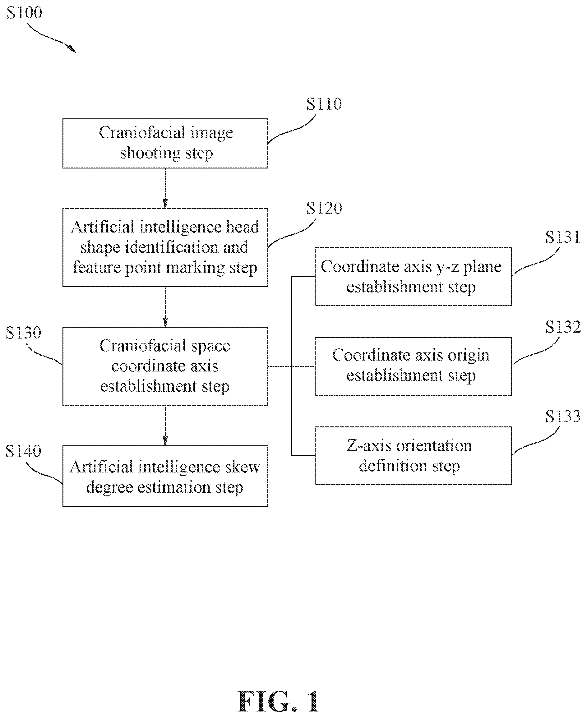 Patent US12579673 — Evaluation method of craniofacial asymmetry index based on artificial intelligence — Figure 1