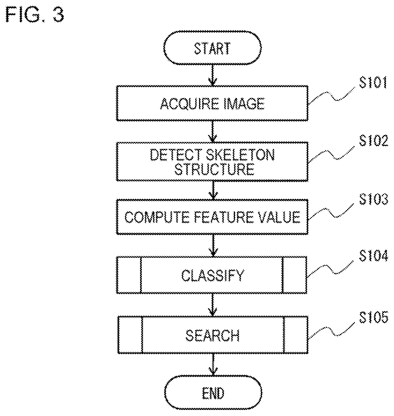 Patent US12579674 Figure 3 – Image selection apparatus, image selection method, and non-transitory computer-readable medium