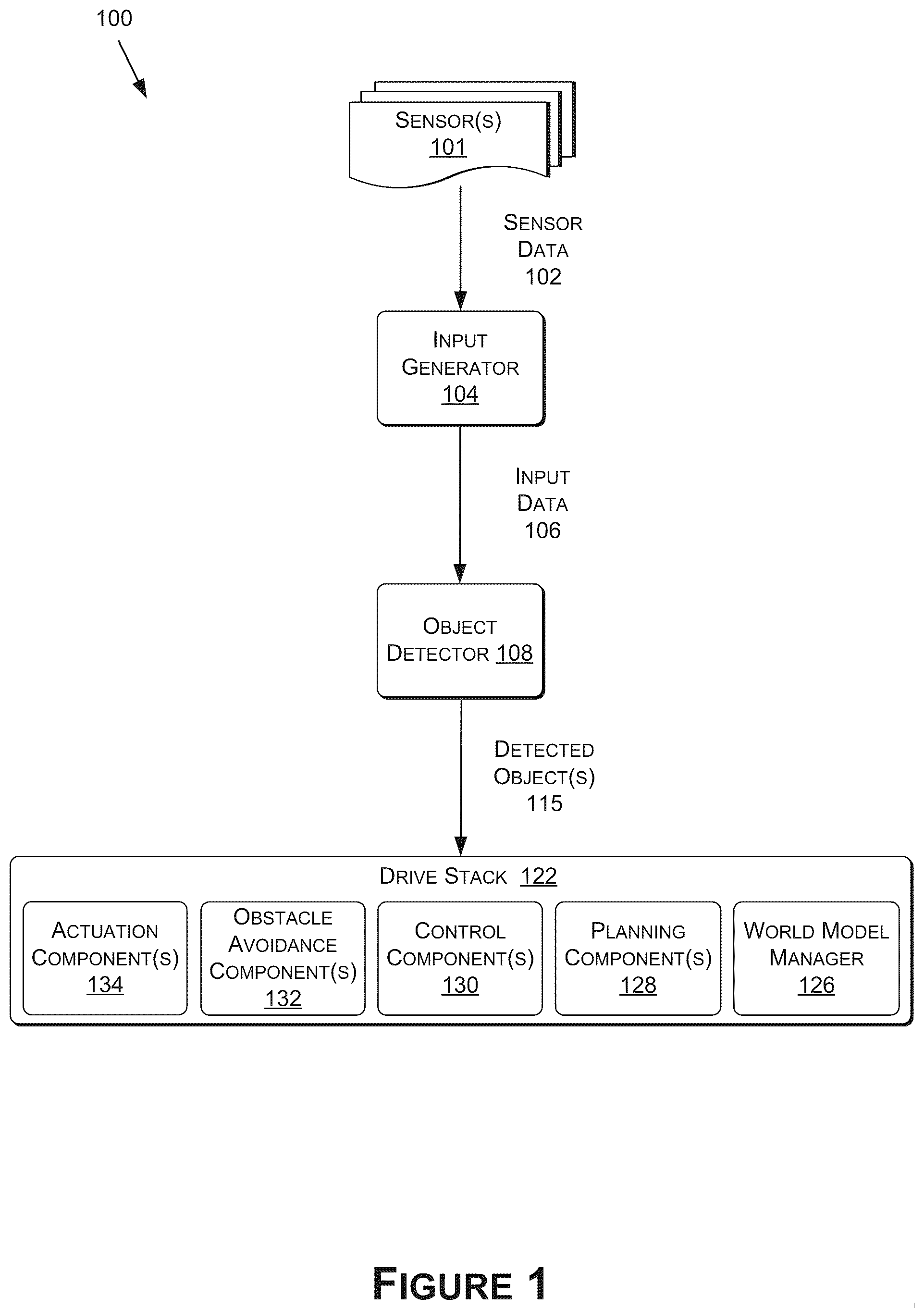 Patent US12579821 — Object detection for autonomous systems and applications — Figure 1