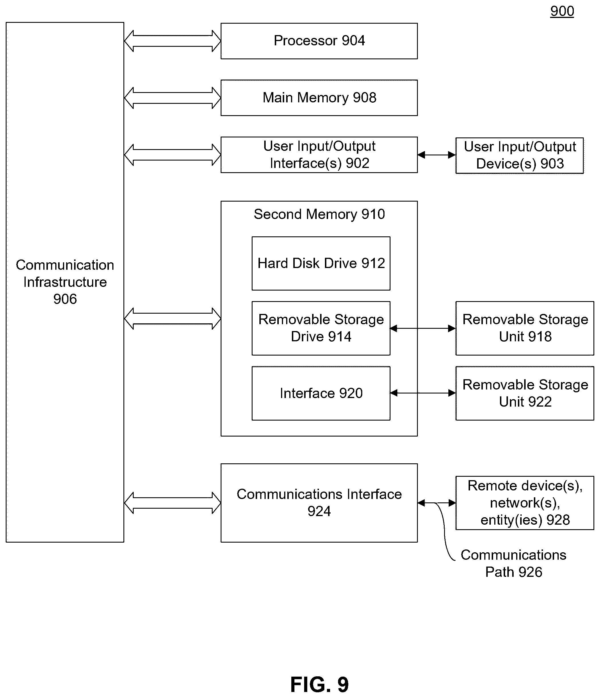 Patent US12579832 Figure 9 – LIDAR managed image generation