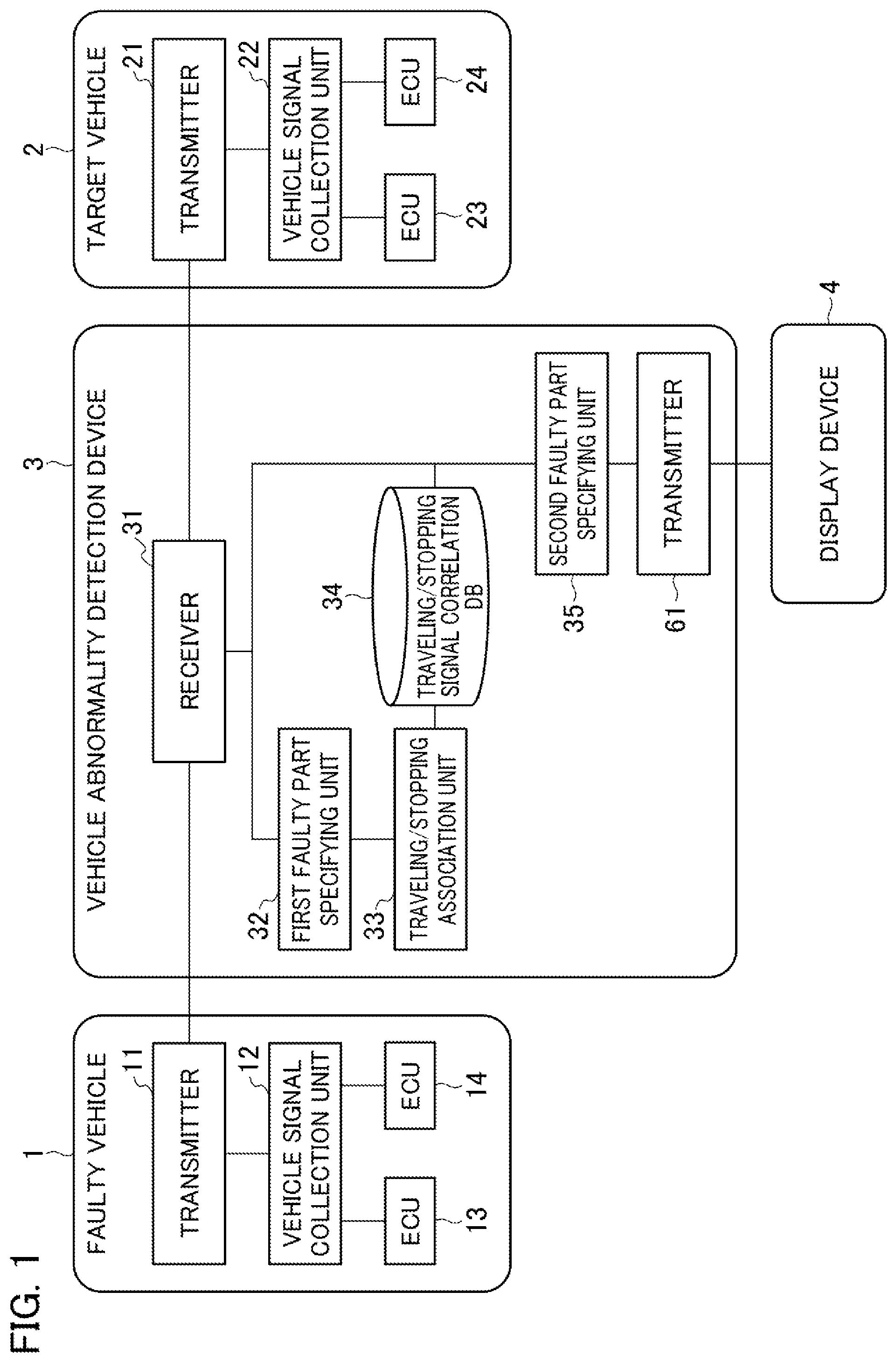 Patent US12579853 — Vehicle abnormality detection device and vehicle abnormality detection method — Figure 1
