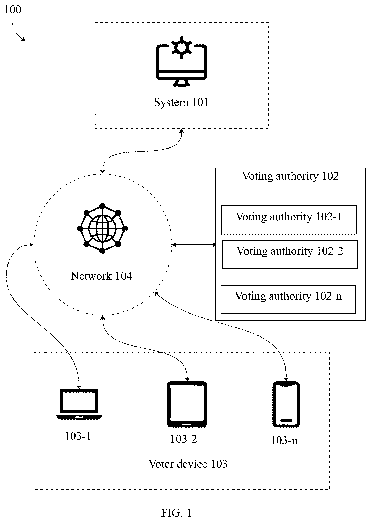 Patent US12579858 — System and method for anonymized authenticated voting — Figure 1