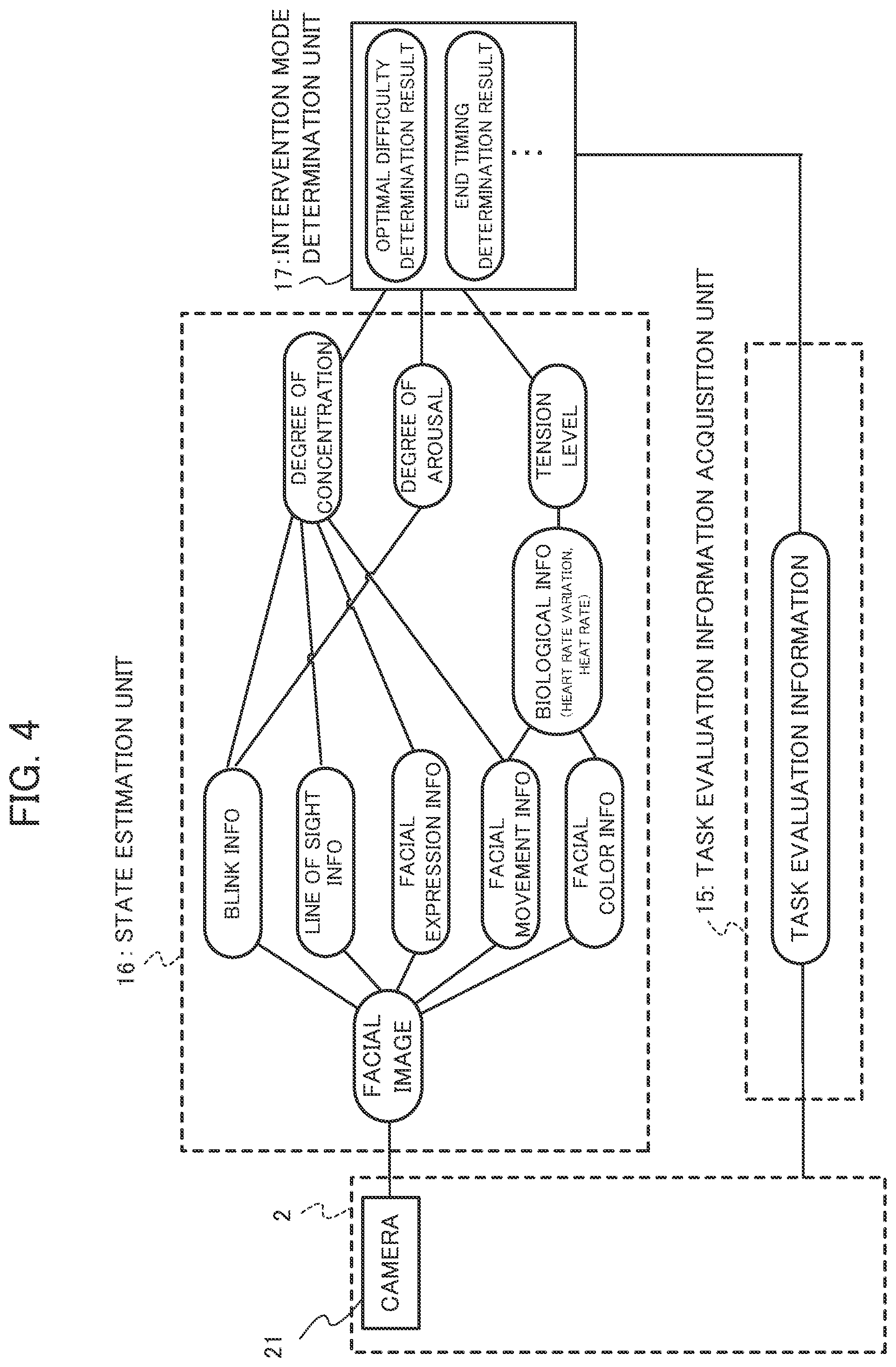 Patent US12579902 Figure 4 – Information processing device, determination method, and storage medium for determining an approach based on task evaluation