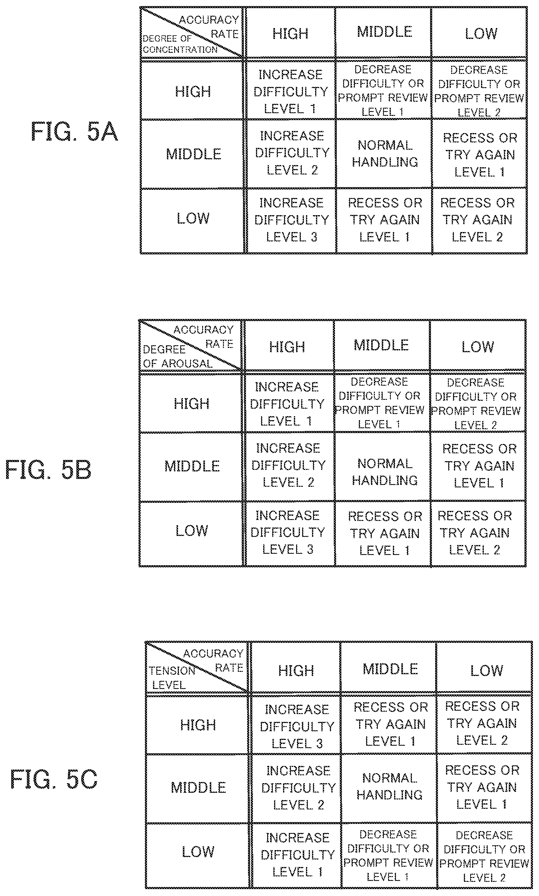 Patent US12579902 Figure 5 – Information processing device, determination method, and storage medium for determining an approach based on task evaluation