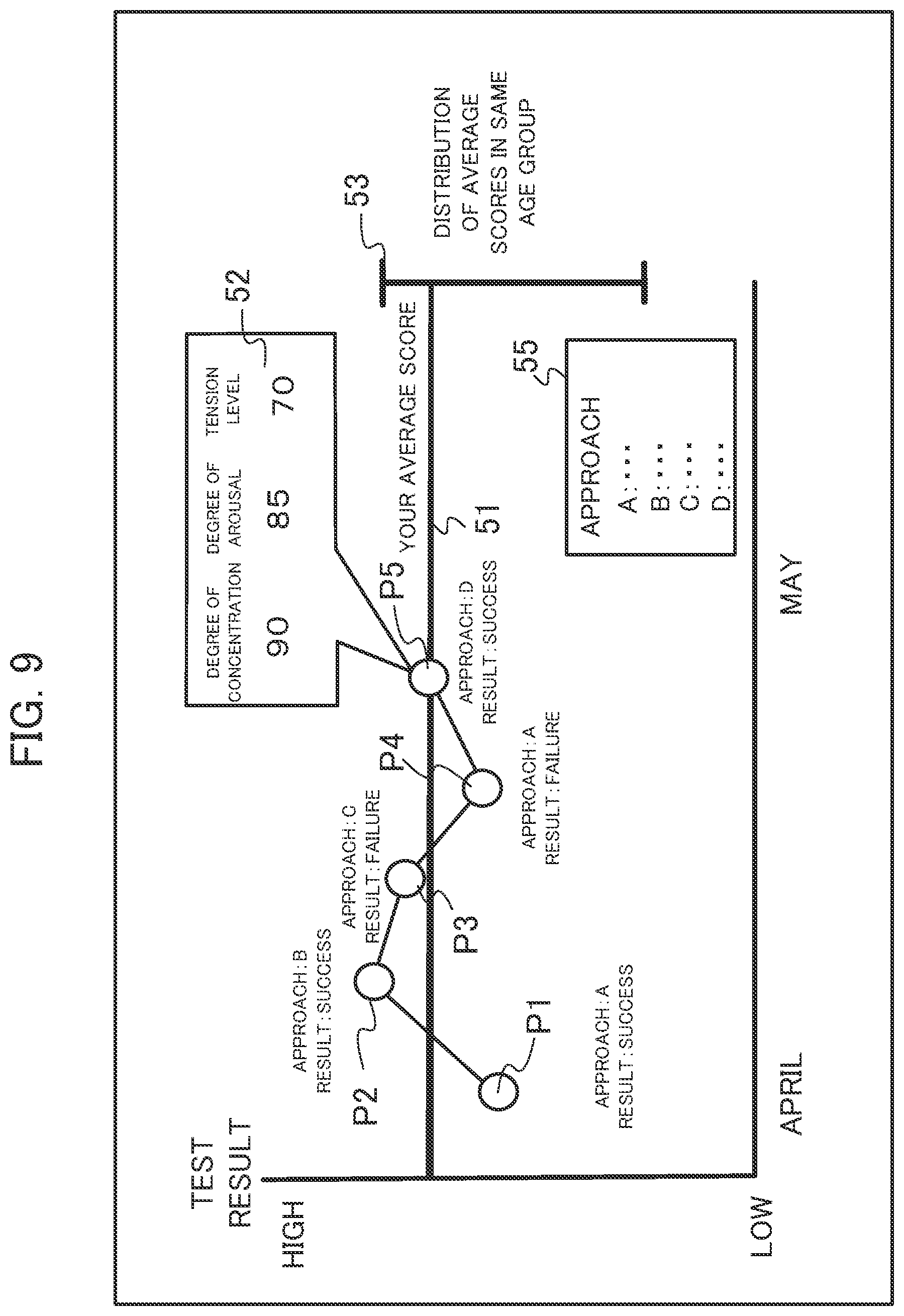 Patent US12579902 Figure 9 – Information processing device, determination method, and storage medium for determining an approach based on task evaluation