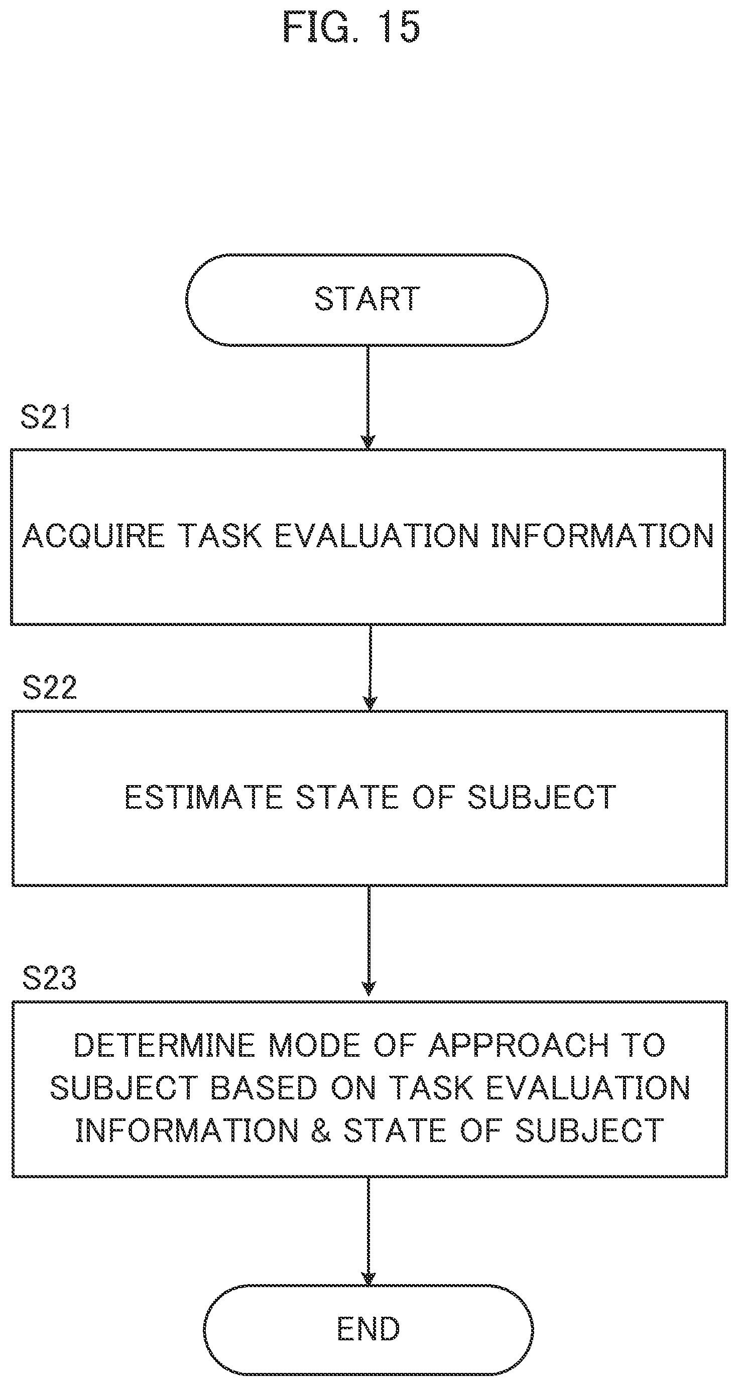 Patent US12579902 Figure 15 – Information processing device, determination method, and storage medium for determining an approach based on task evaluation
