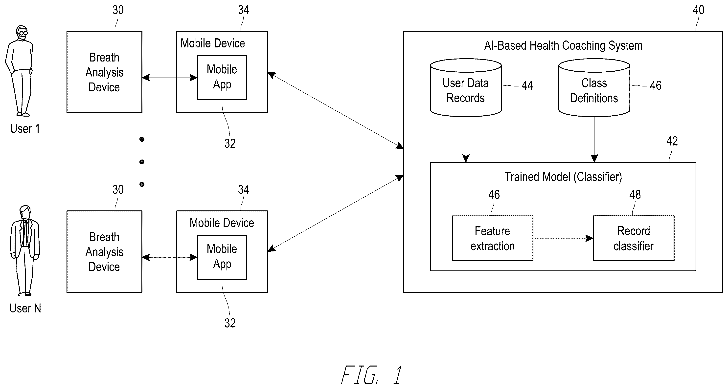 Patent US12579905 — Artificial intelligence based health coaching based on breath analyte levels of participants — Figure 1