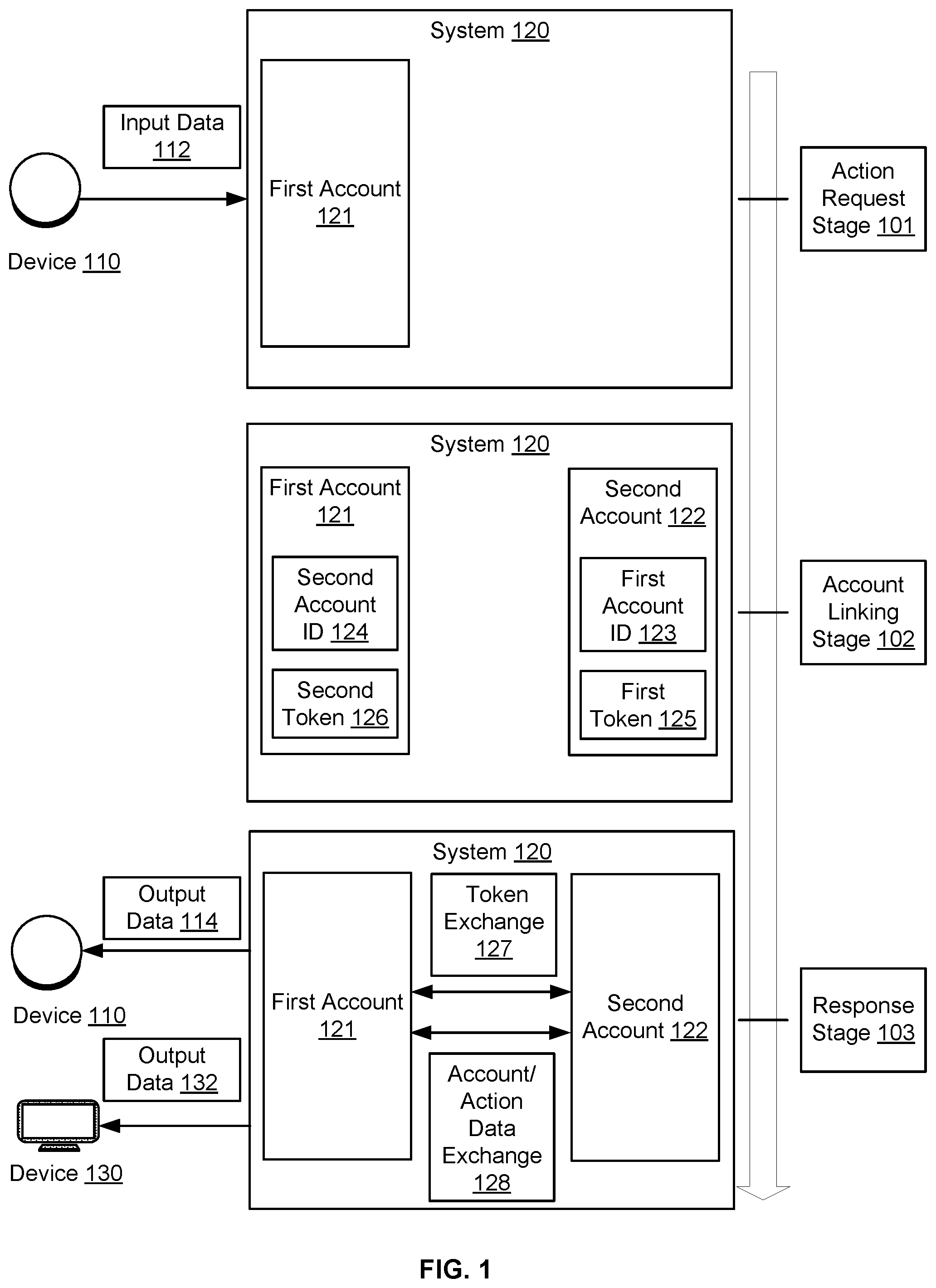 Patent US12579971 Figure 1 – Action execution using account data based on access tokens