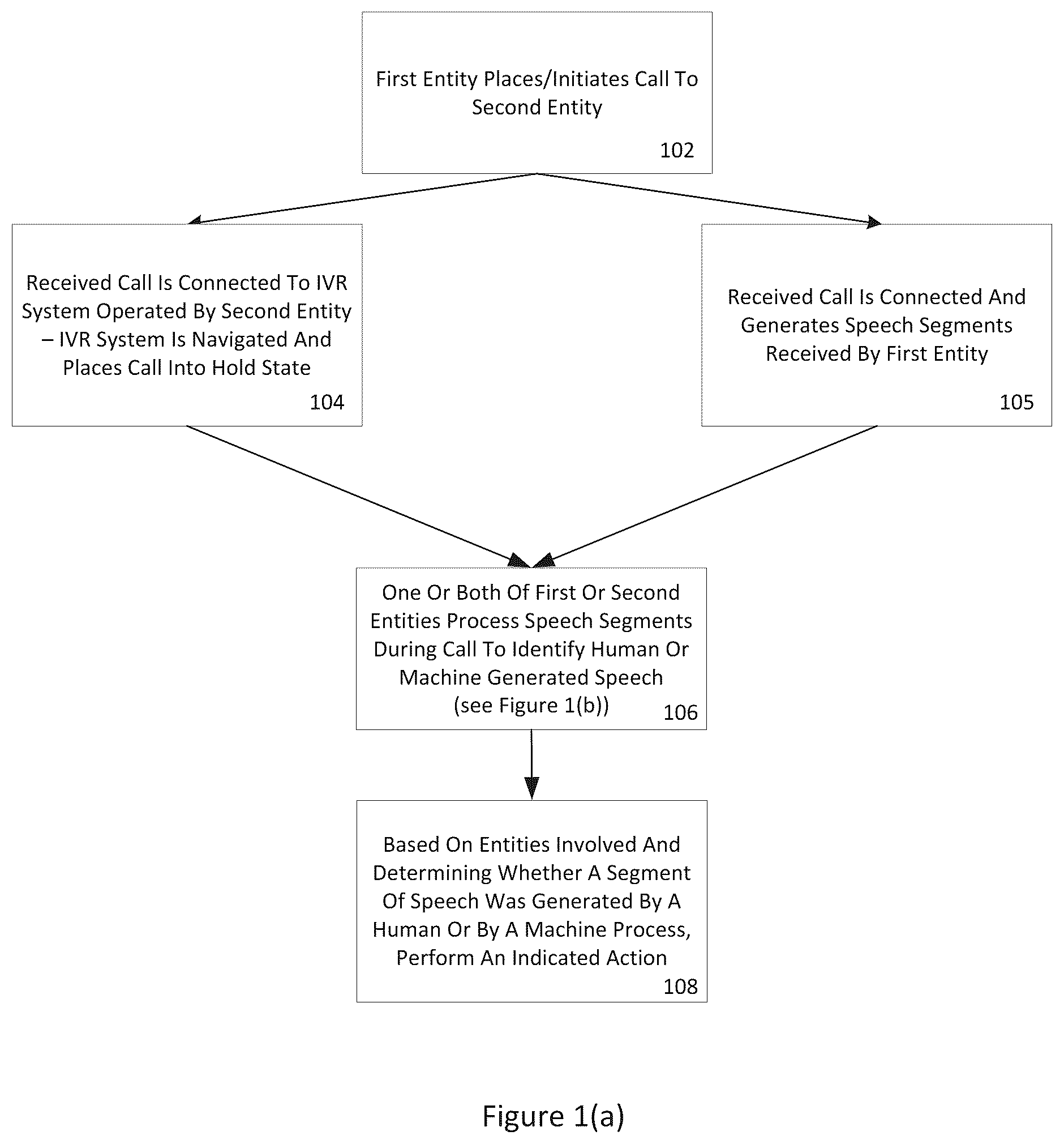 Patent US12579986 Figure 1 – Systems and methods for distinguishing between human speech and machine generated speech