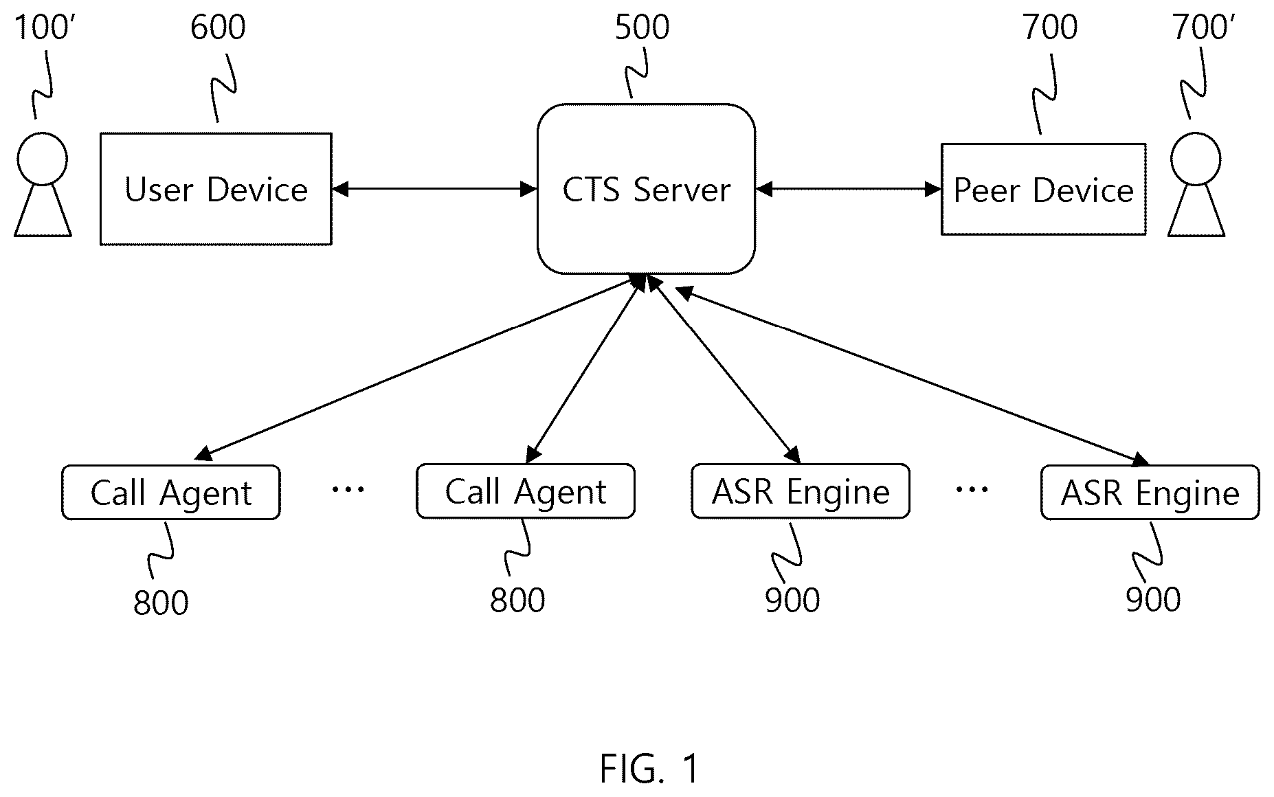 Patent US12581011 — User interface to select or change caption language for captioned telephone service system — Figure 1