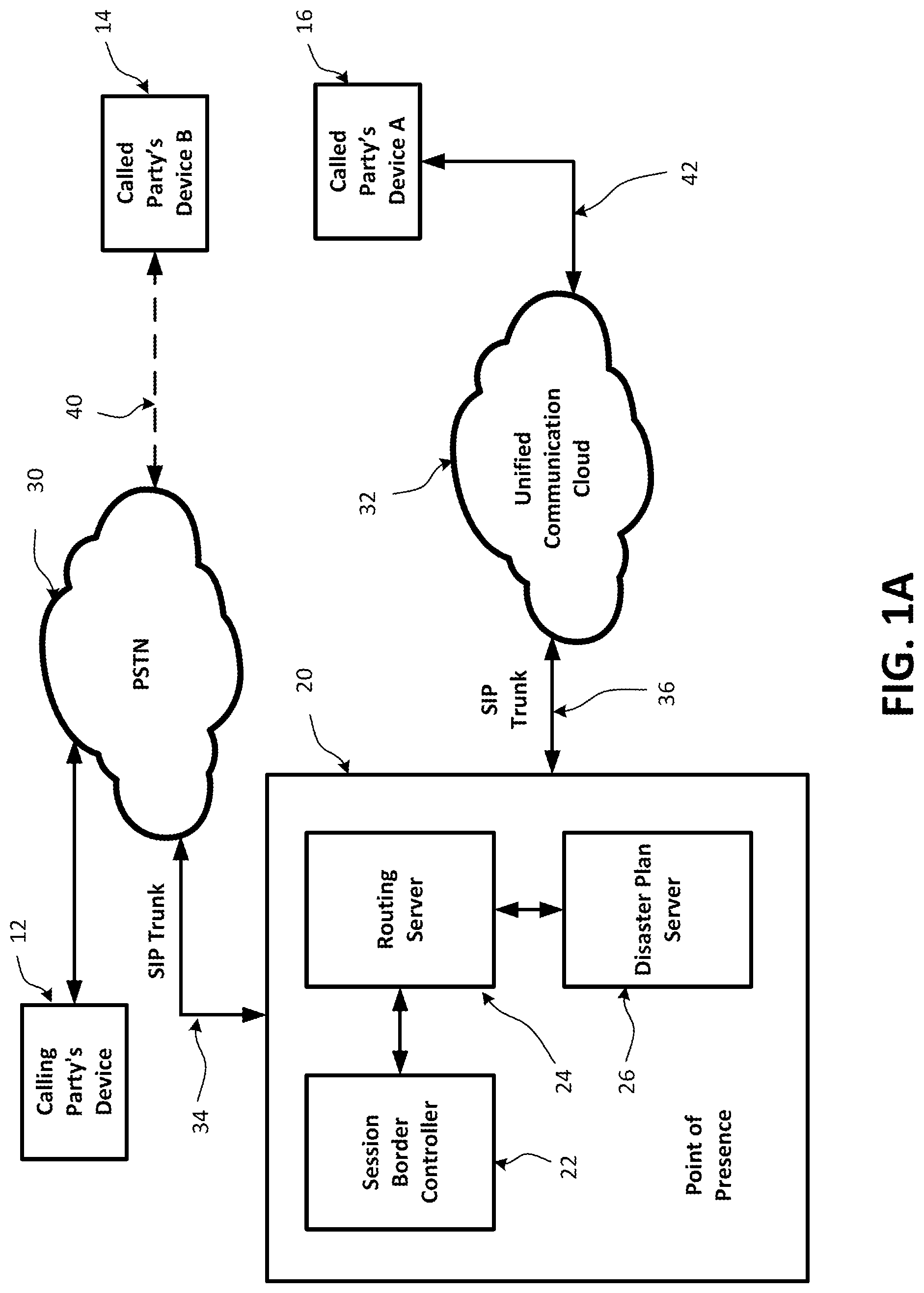 Patent US12581014 — Disaster plan implementation for a unified communications network — Figure 1