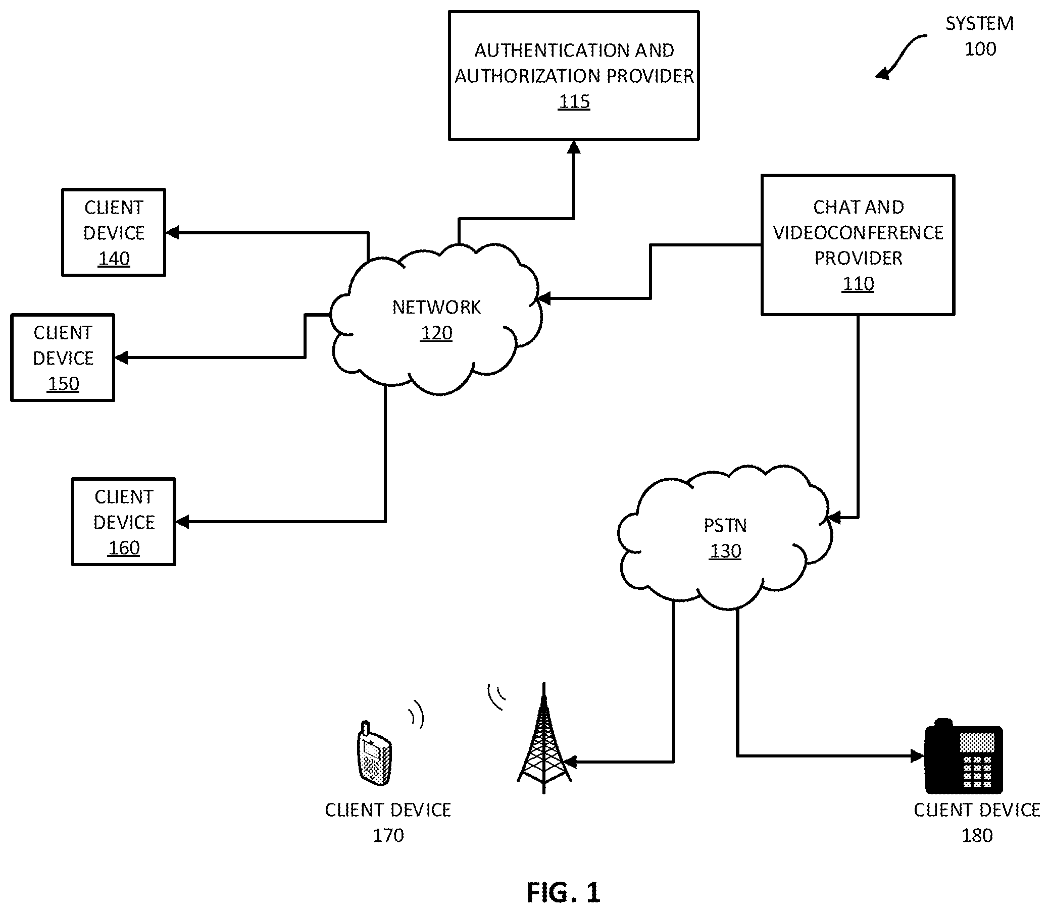 Patent US12581033 — Enforcing a liveness requirement on an encrypted videoconference — Figure 1