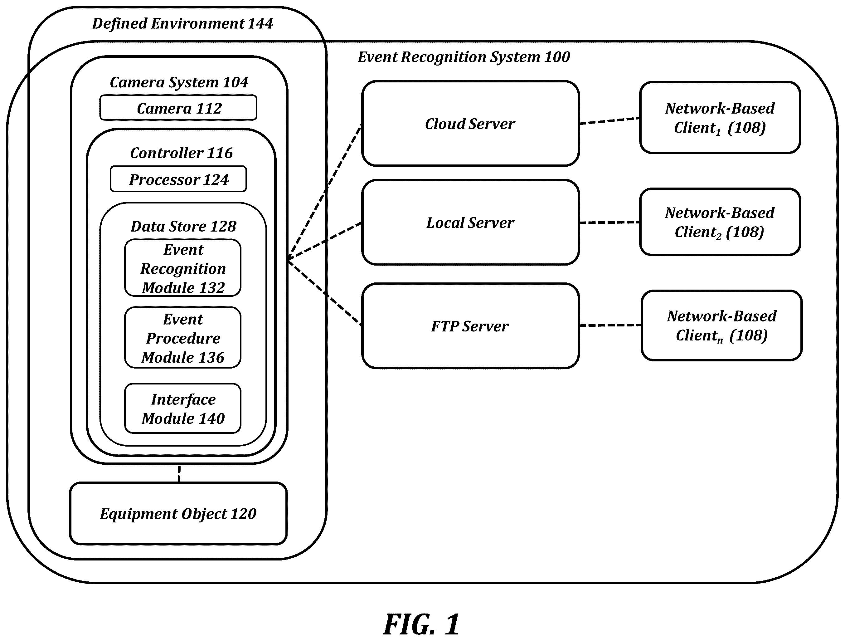 Patent US12581042 — Event recognition systems and methods — Figure 1