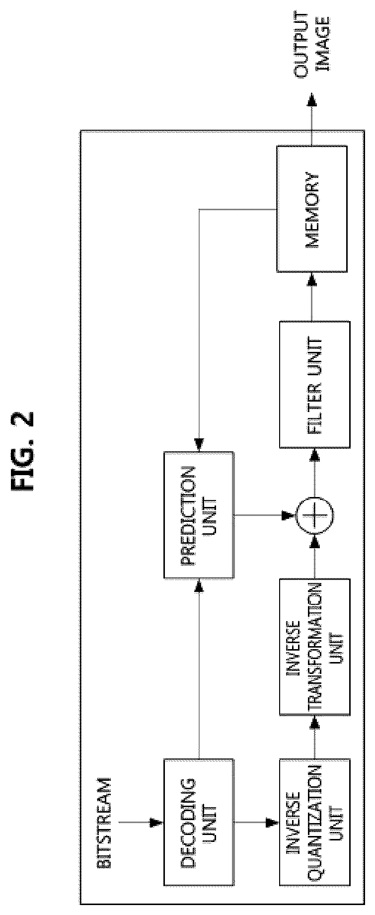 Patent US12581049 Figure 2 – Image data encoding/decoding method and apparatus