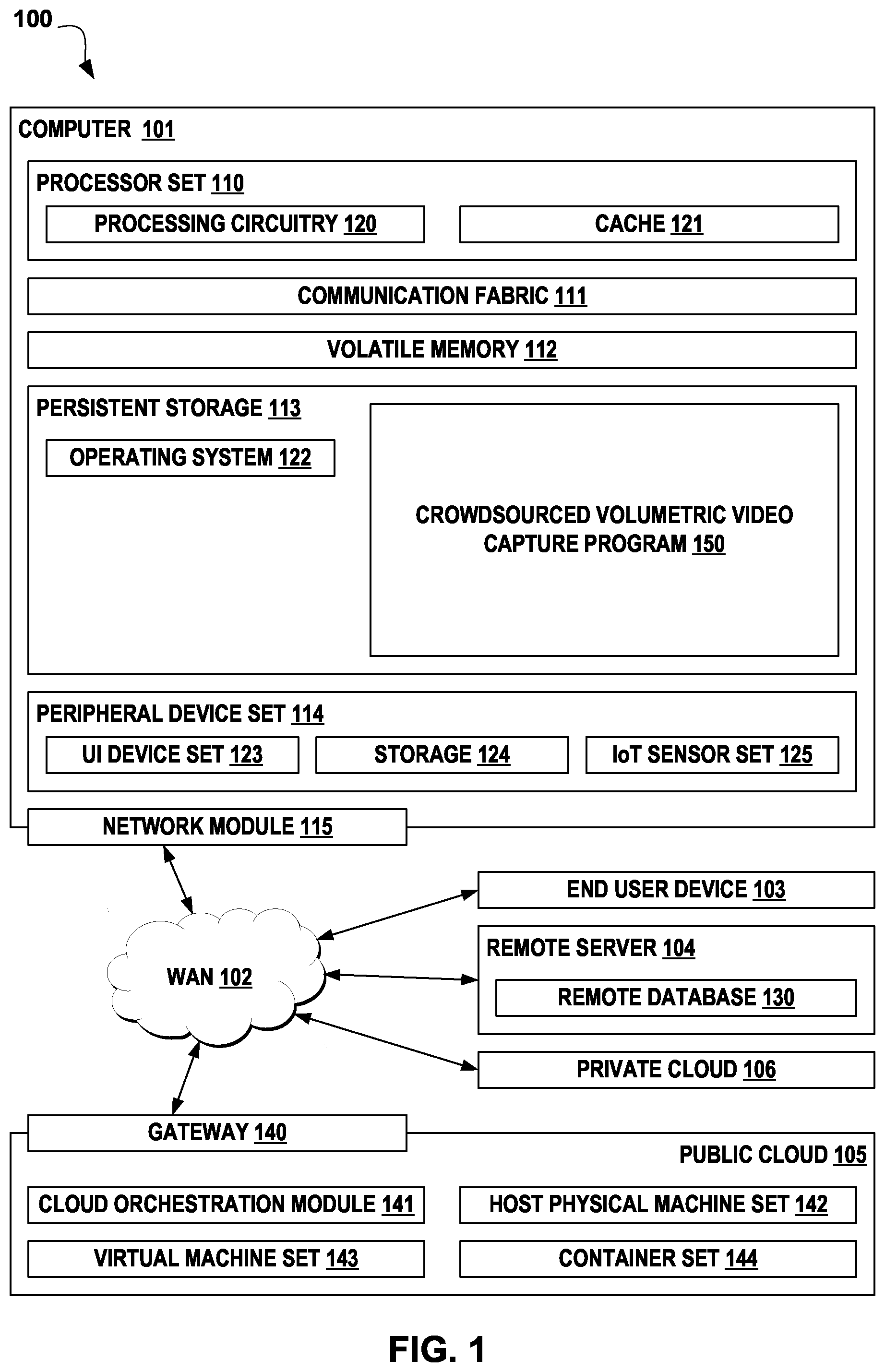 Patent US12581052 Figure 1 – Crowdsourced, demand-based volumetric video creation