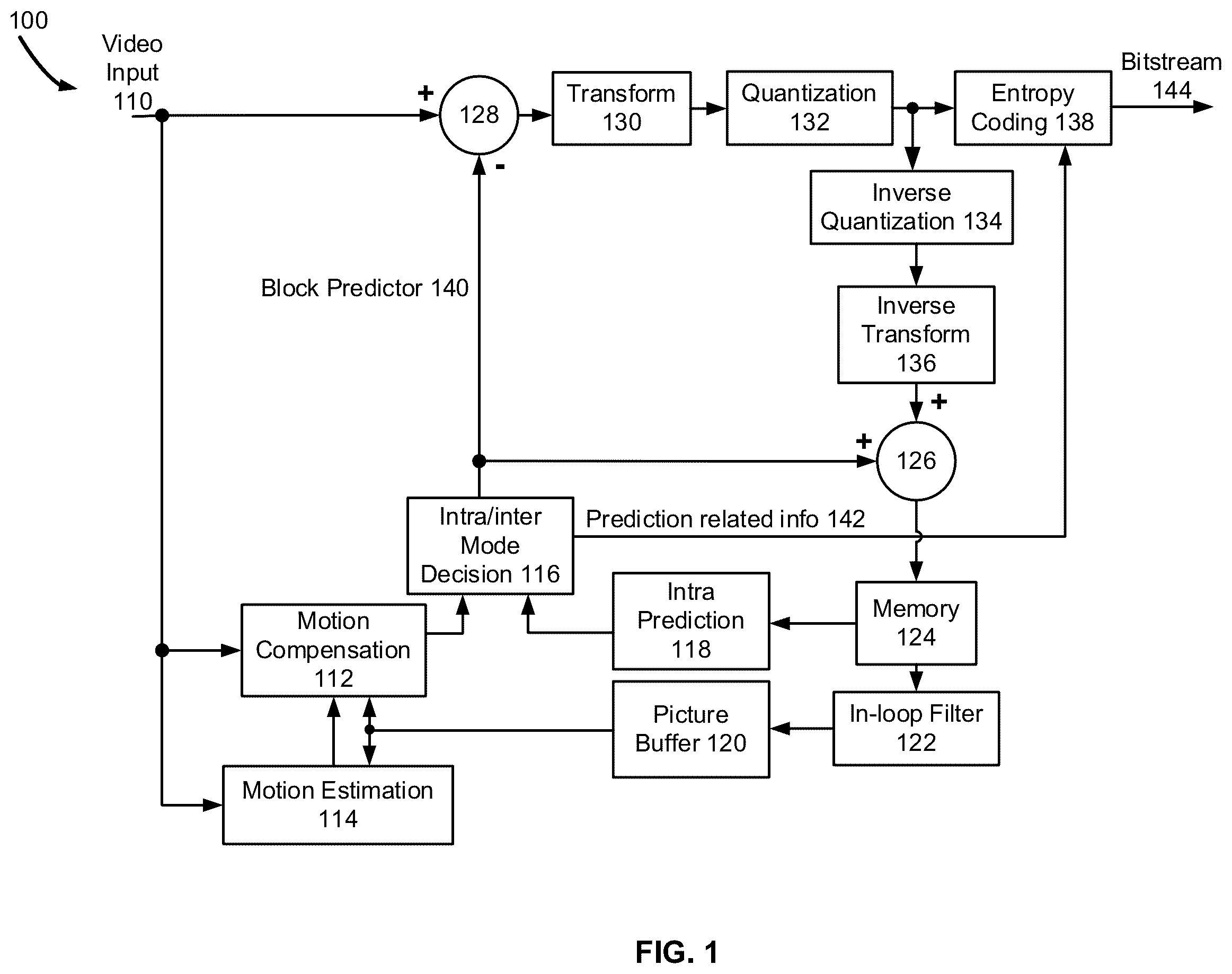 Patent US12581058 — Geometric partition mode with motion vector refinement — Figure 1