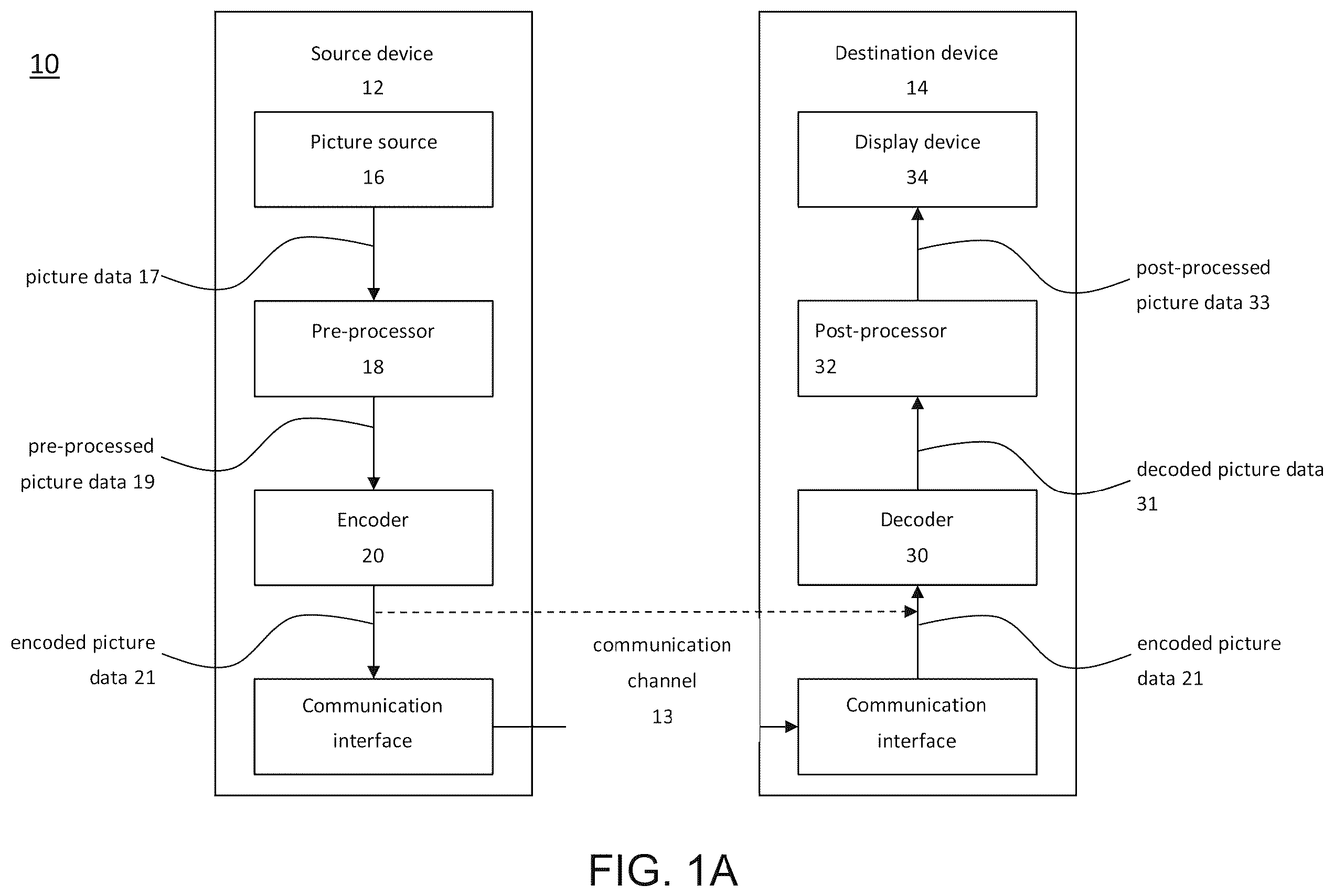 Patent US12581059 — Method and apparatus for restricted long-distance motion vector prediction — Figure 1