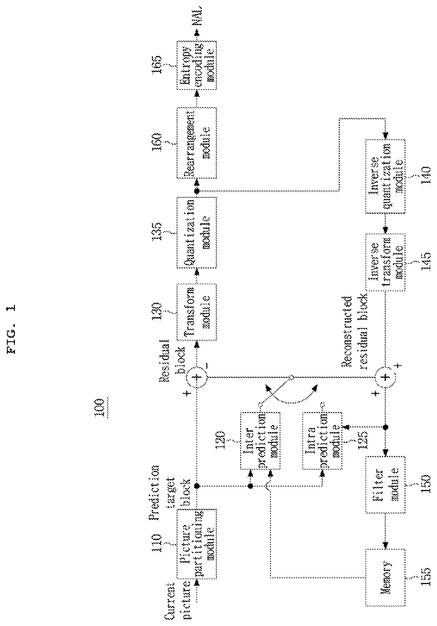 Patent US12581063 — Image encoding/decoding method and apparatus — Figure 1