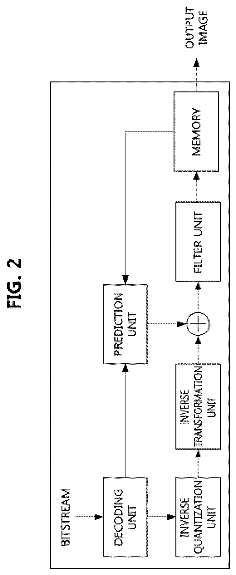 Patent US12581065 Figure 2 – Method and apparatus for reconstructing 360- degree image according to projection format