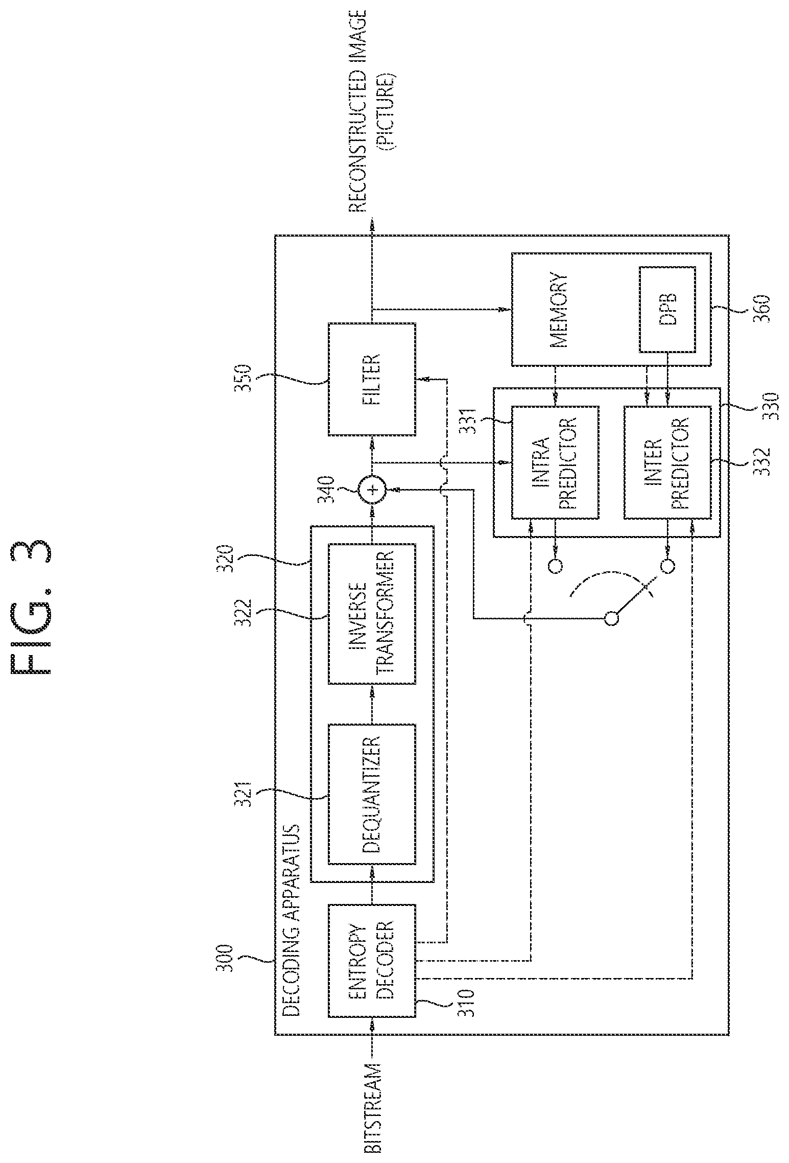 Patent US12581067 Figure 3 – Intra prediction method and device using MPM list