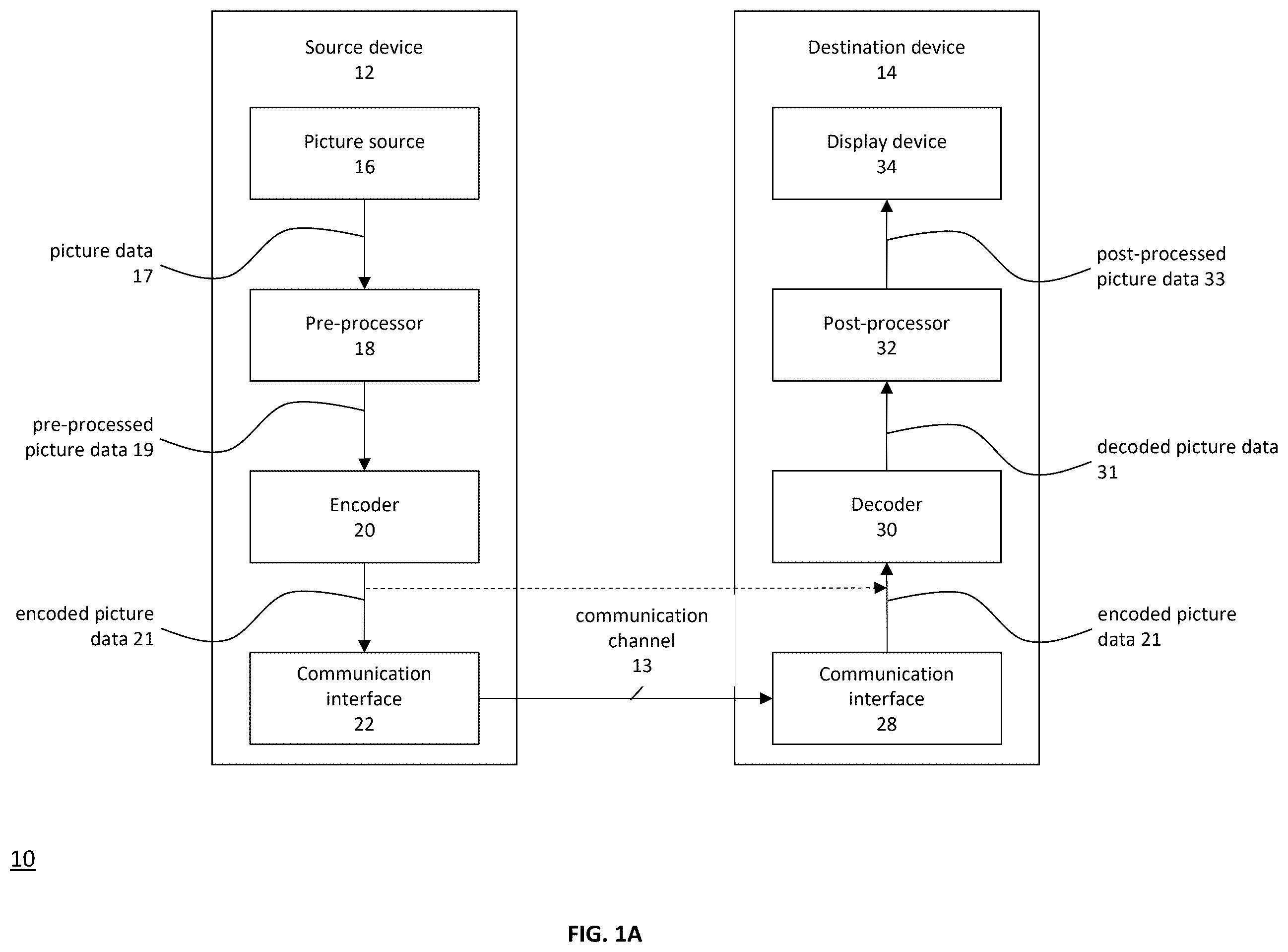 Patent US12581068 Figure 1 – Encoder, a decoder and corresponding methods of intra prediction