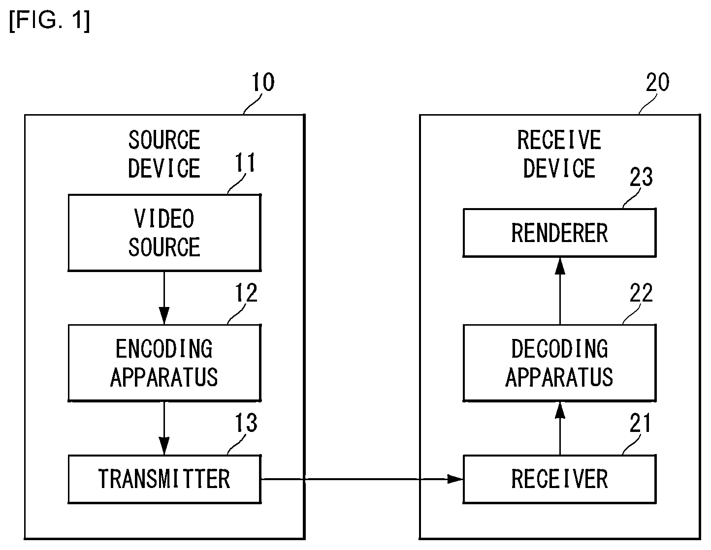 Patent US12581069 — Method for encoding/decoding video signal, and apparatus therefor — Figure 1