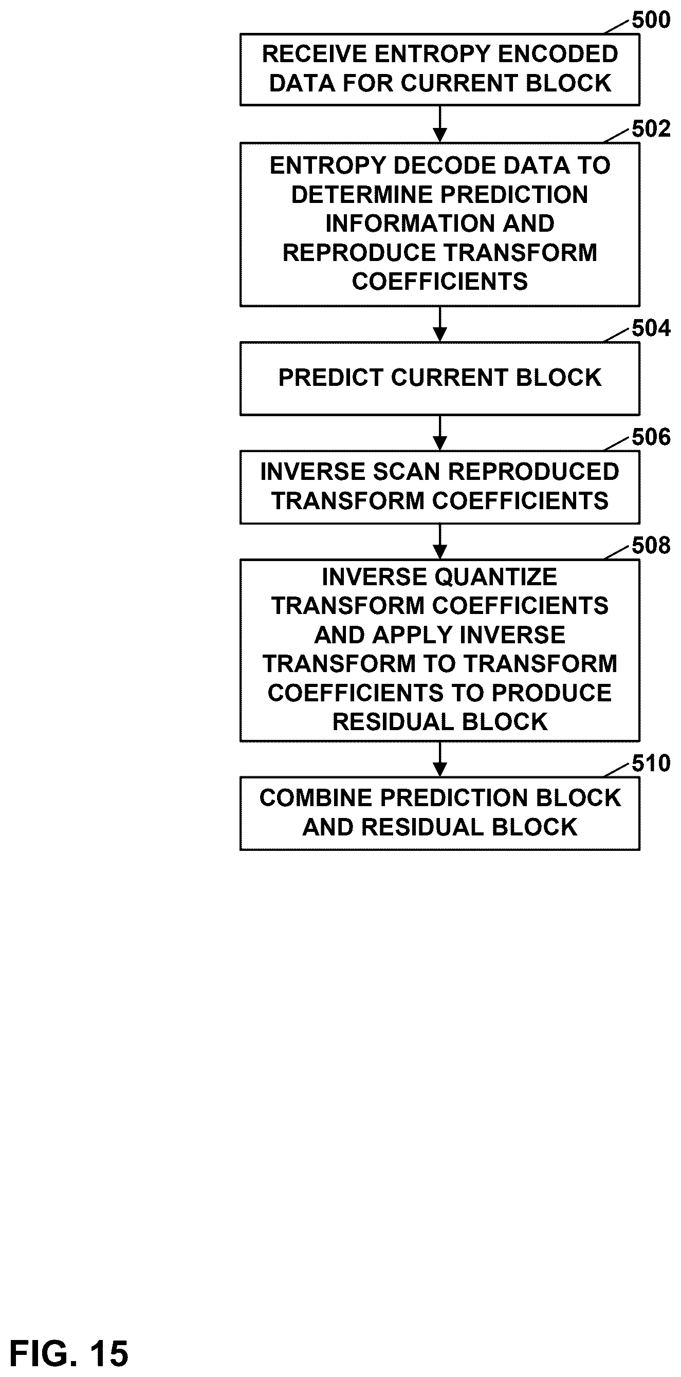 Patent US12581074 Figure 15 – Chroma component coding