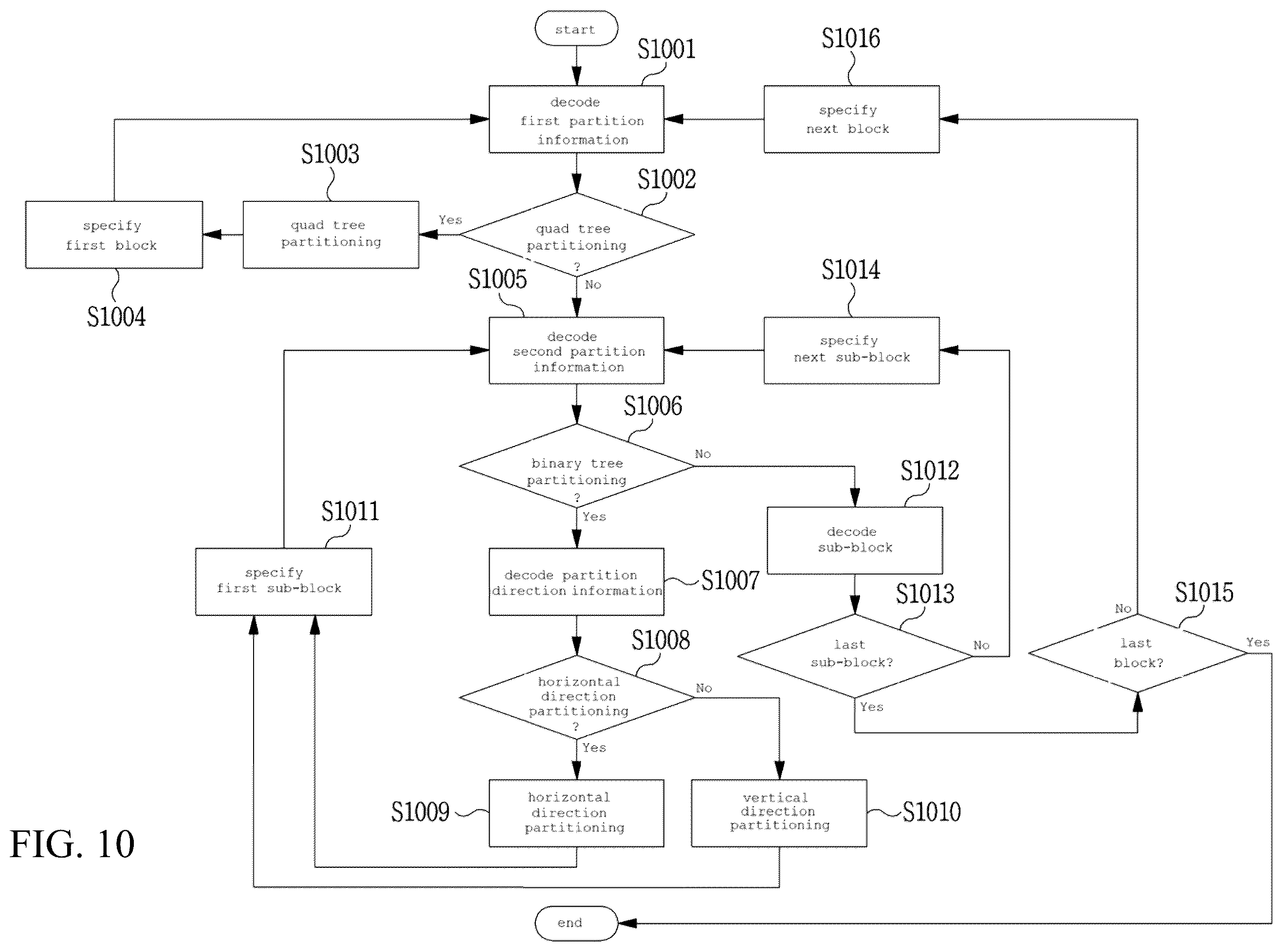 Patent US12581075 Figure 11 – Image encoding method/device, image decoding method/device, and recording medium in which bitstream is stored