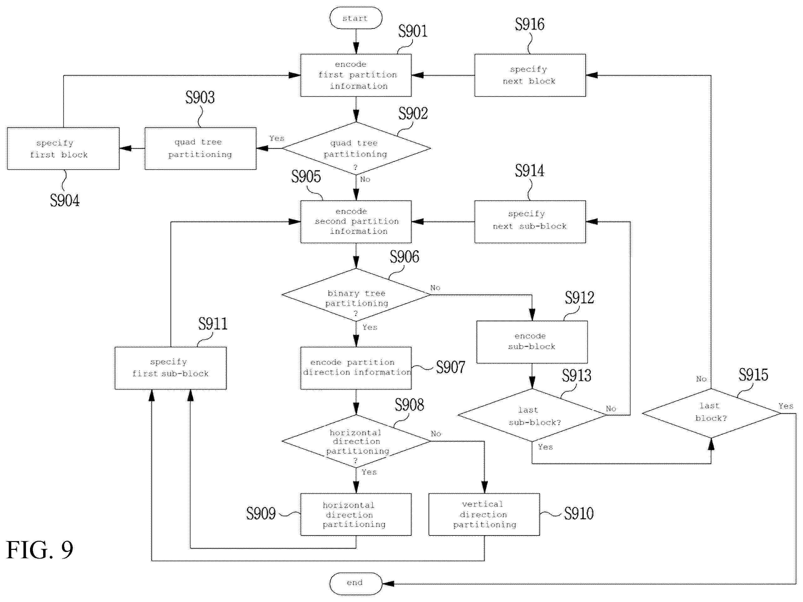 Patent US12581076 Figure 10 – Image encoding method/device, image decoding method/device, and recording medium in which bitstream is stored