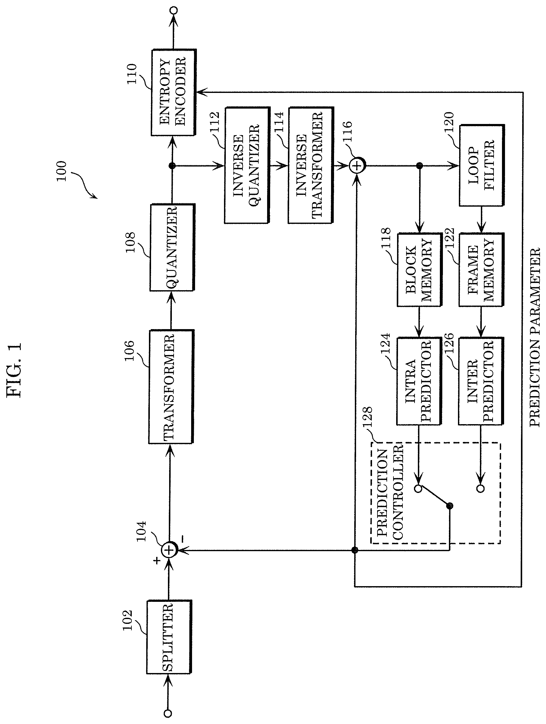 Patent US12581077 — Encoder, decoder, encoding method, and decoding method — Figure 1