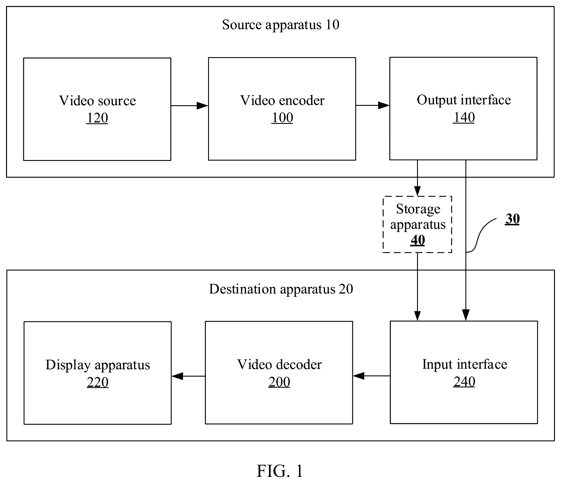 Patent US12581089 — Motion vector prediction method and related apparatus — Figure 1
