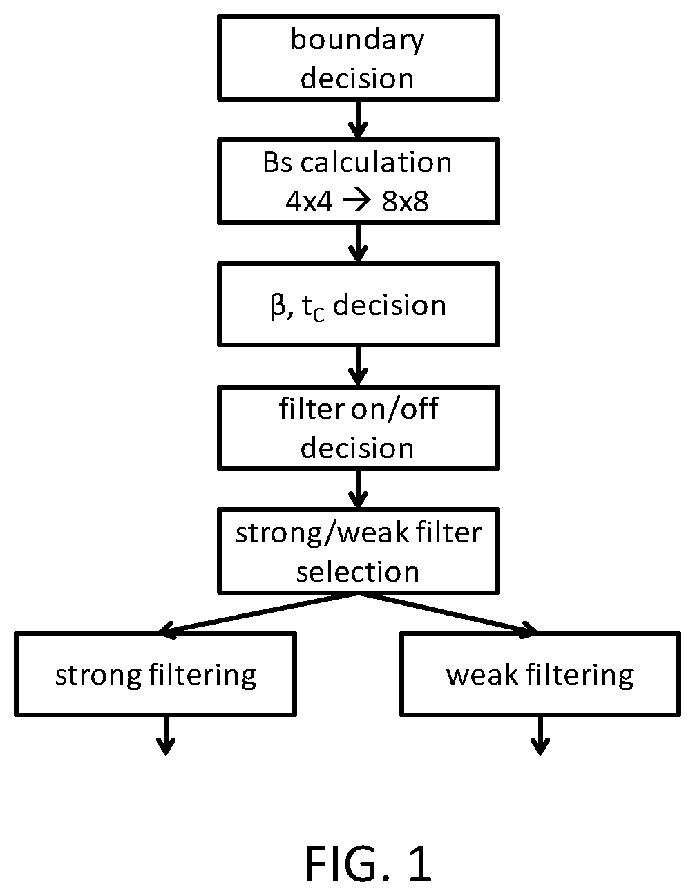 Patent US12581090 — Quantization parameter for chroma deblocking filtering — Figure 1