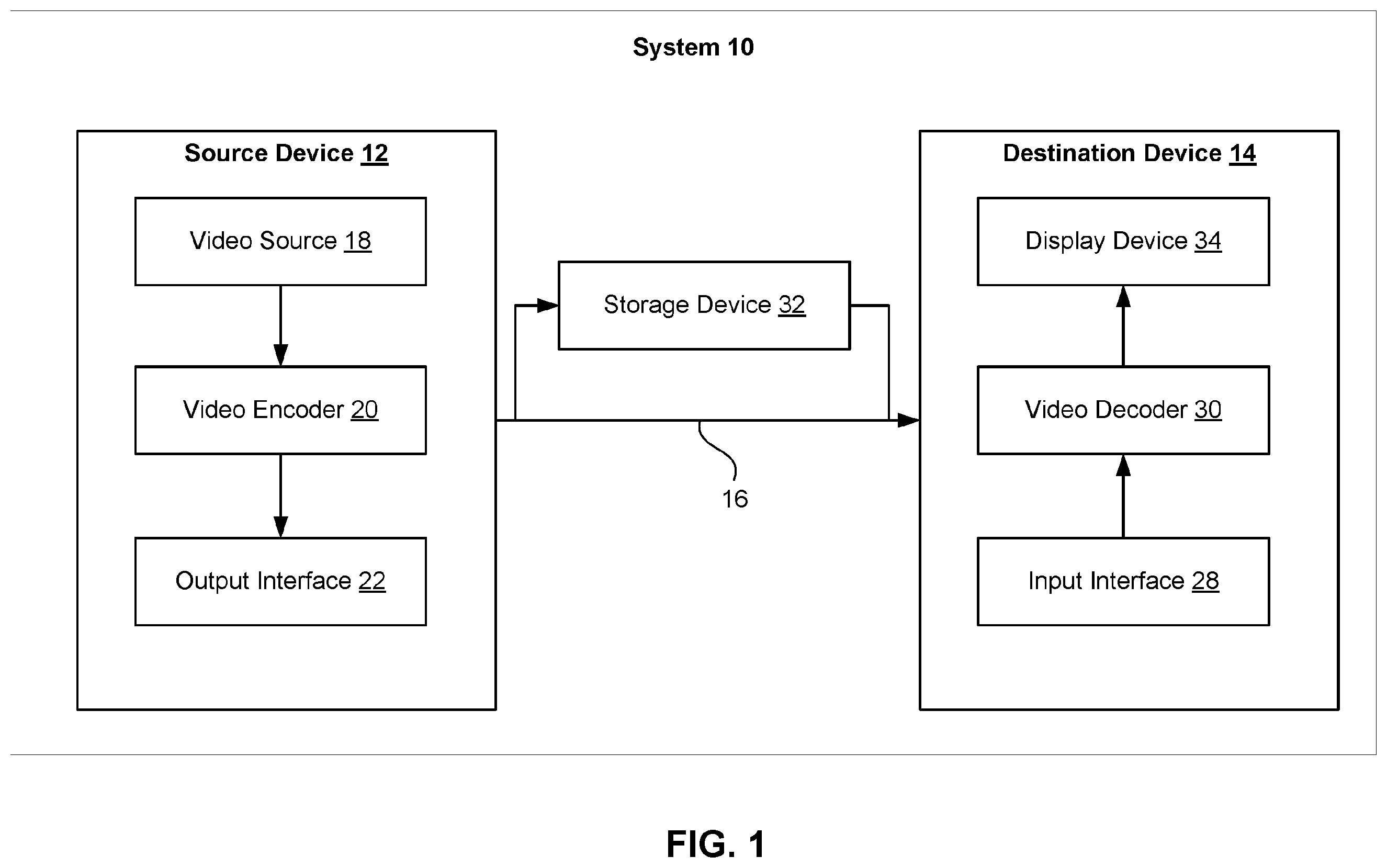 Patent US12581102 — Coding enhancement in cross-component sample adaptive offset — Figure 1